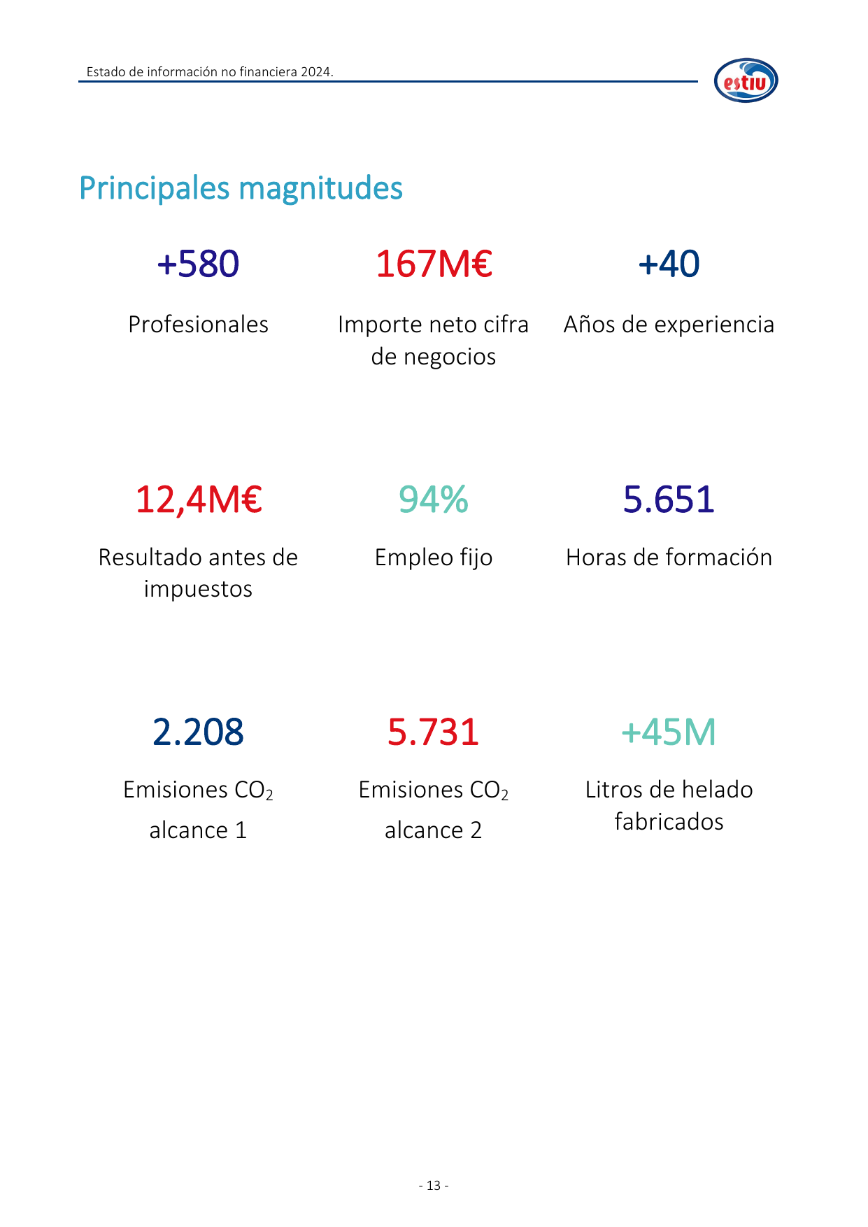 Emissions data extracted from page 13