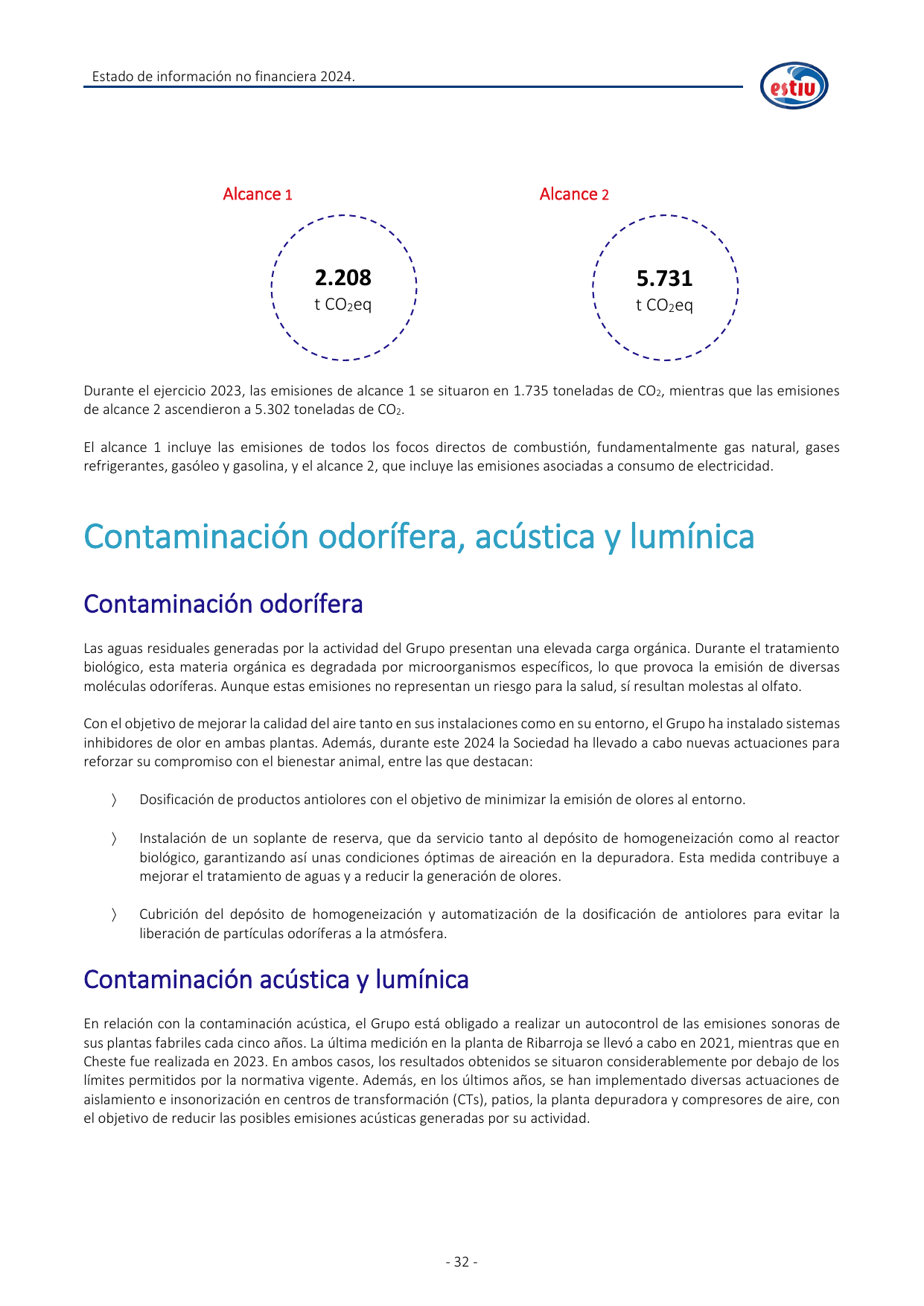 Emissions data extracted from page 32
