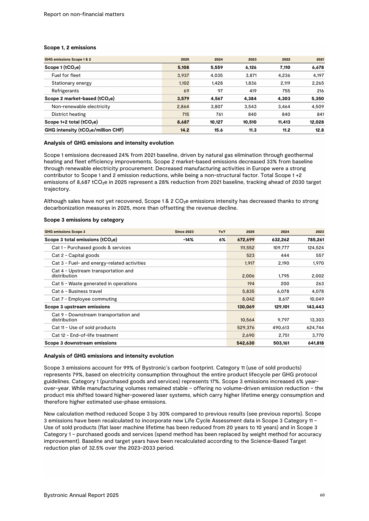 Emissions data extracted from page 17