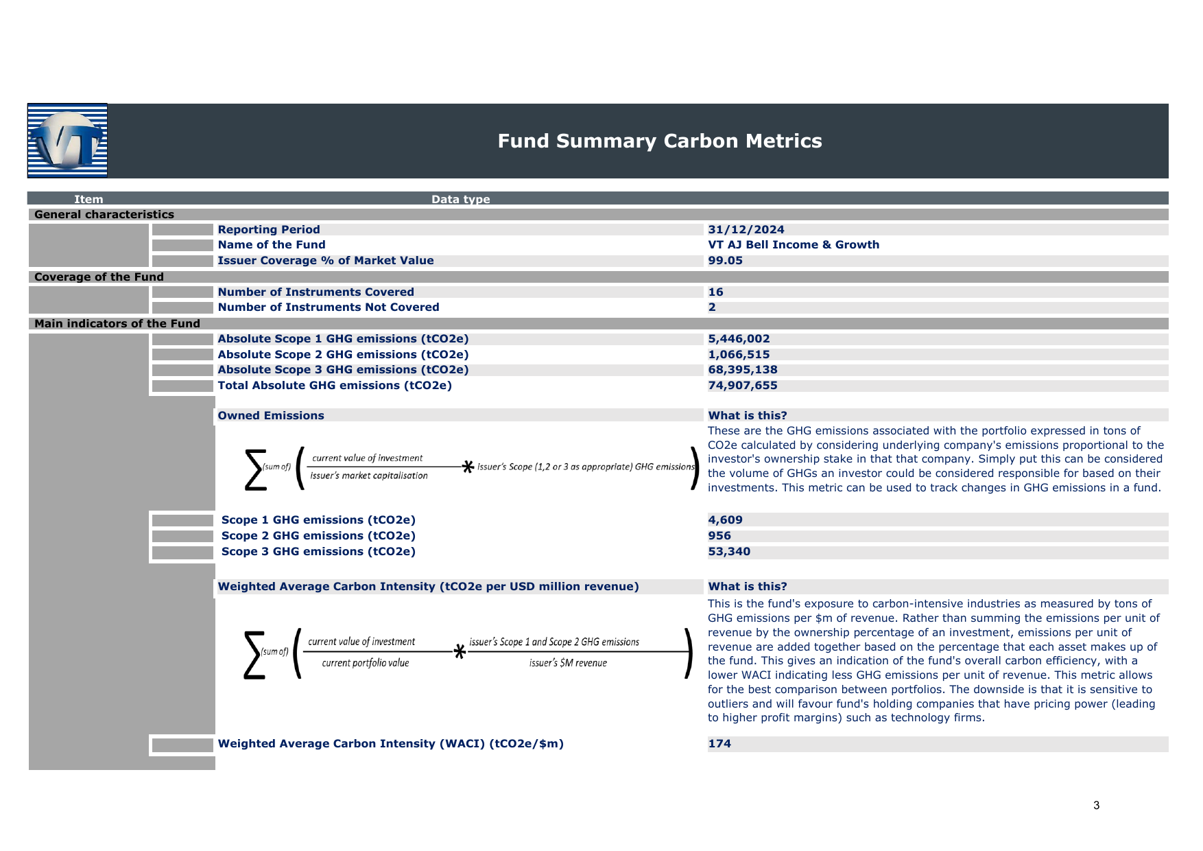 Emissions data extracted from page 4