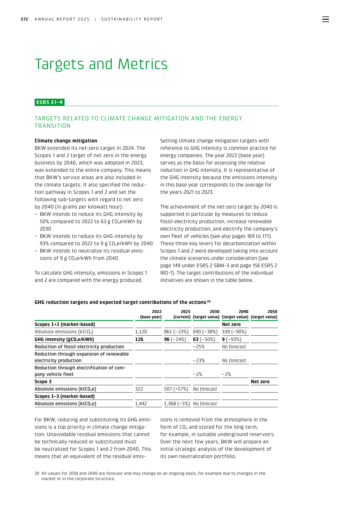 Emissions data extracted from page 42