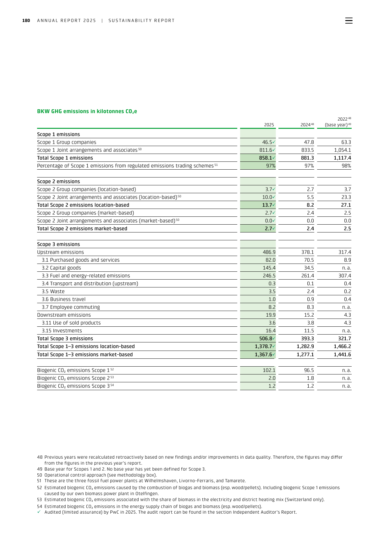 Emissions data extracted from page 50