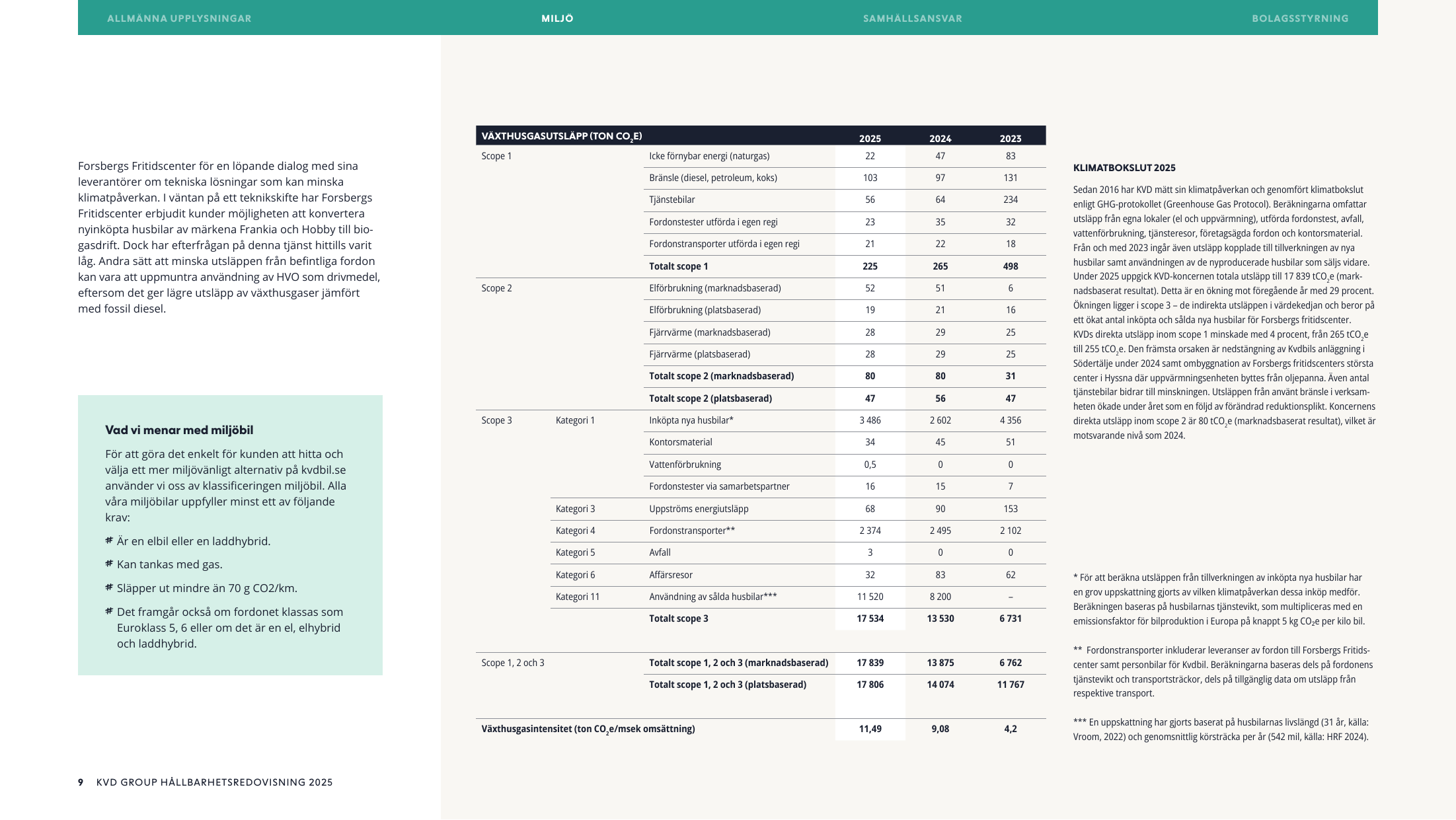 Emissions data extracted from page 9