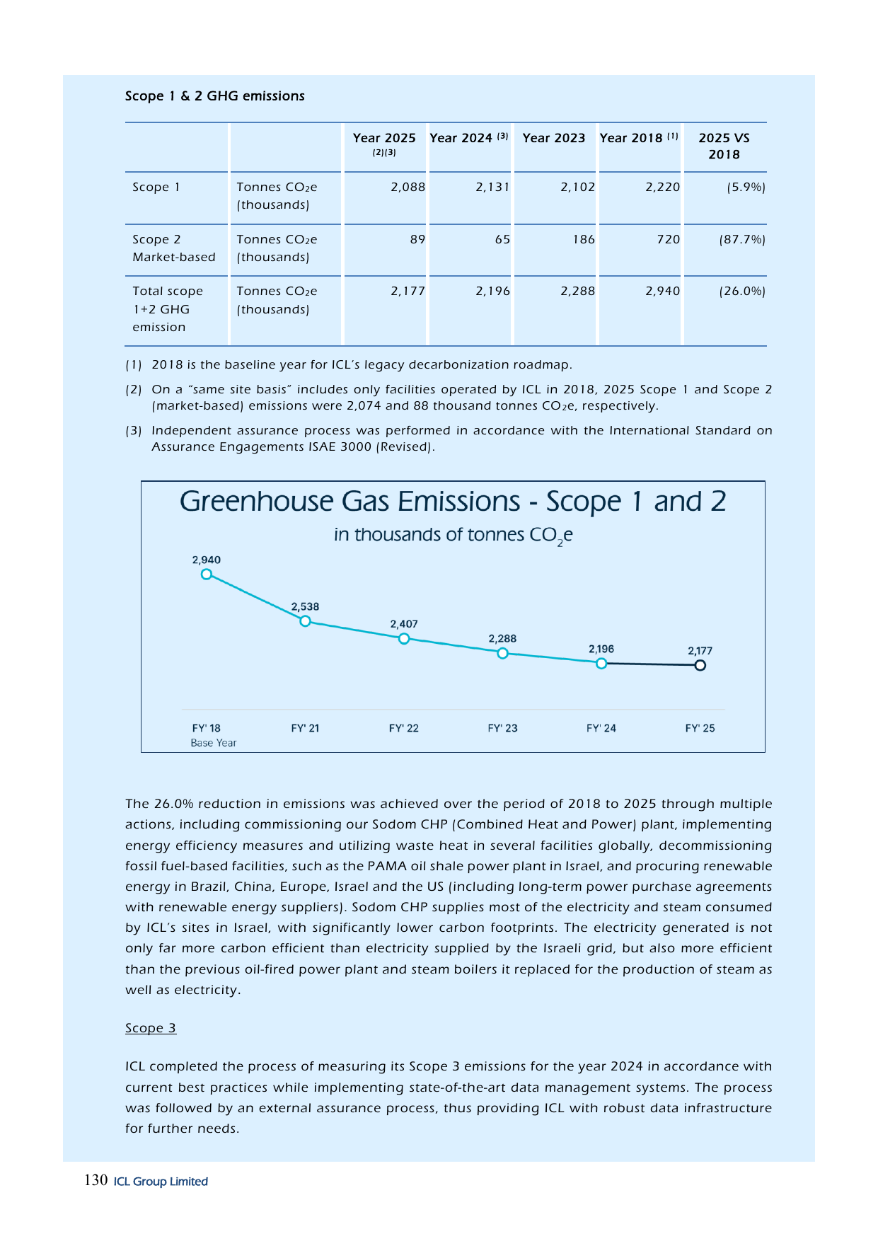 Emissions data extracted from page 139