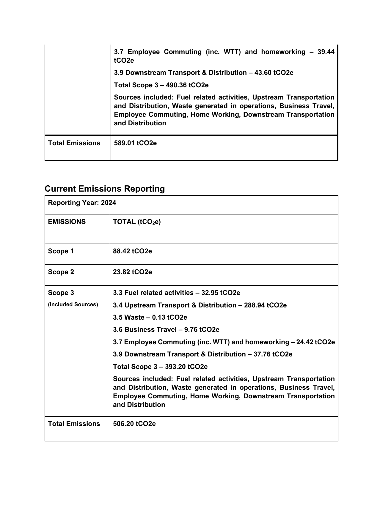 Emissions data extracted from page 2