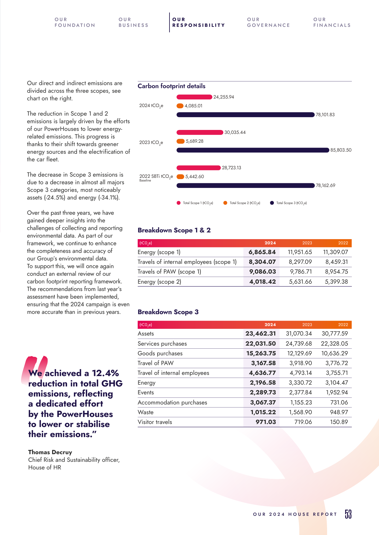 Emissions data extracted from page 55