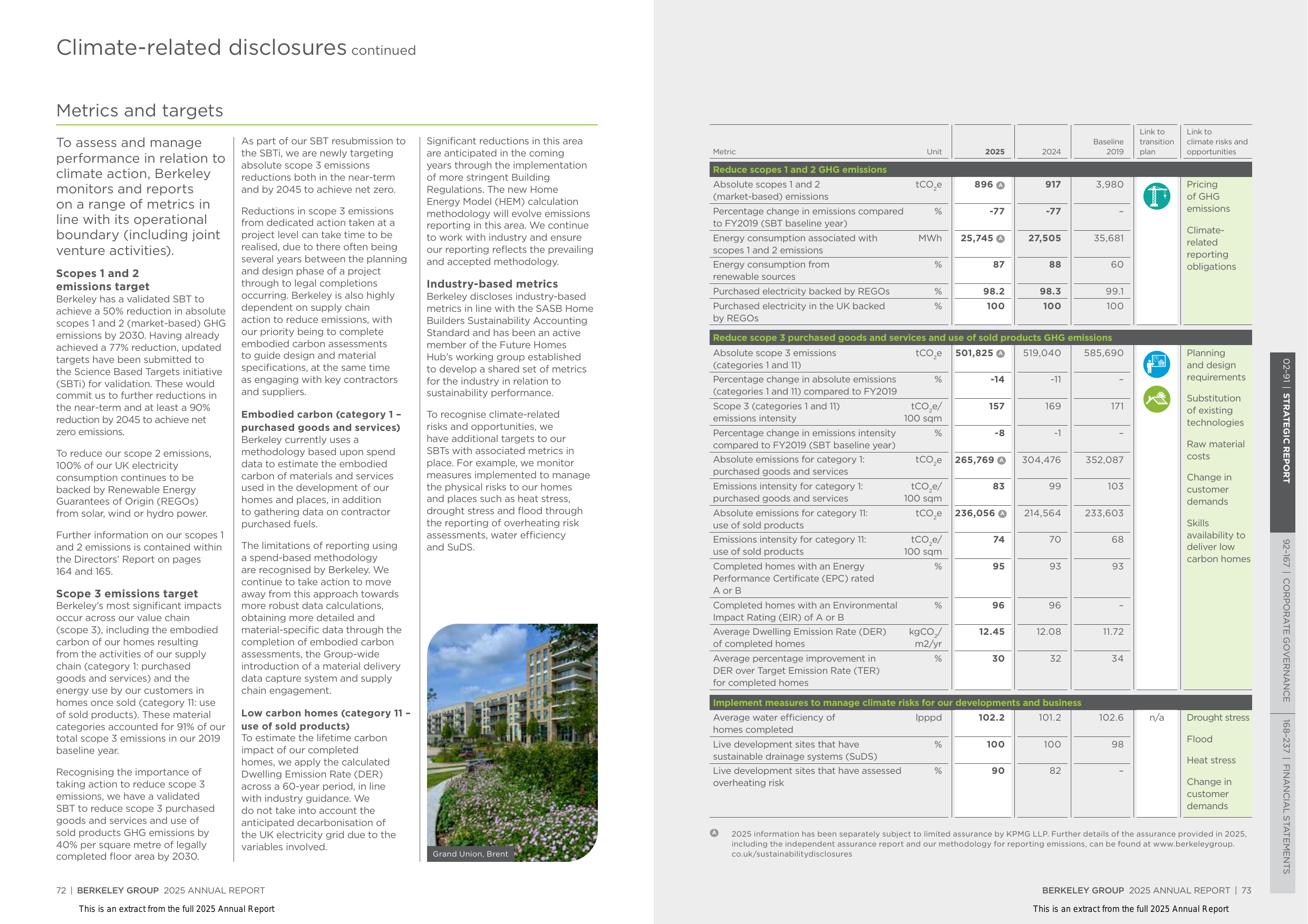 Emissions data extracted from page 8