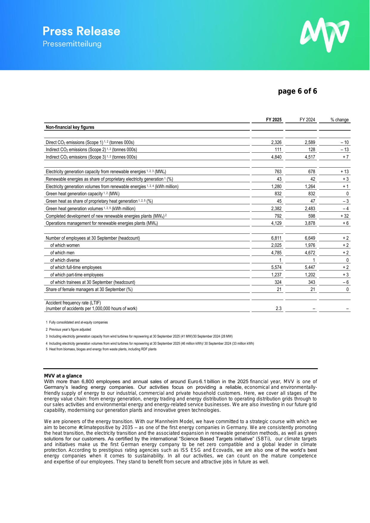 Emissions data extracted from page 6