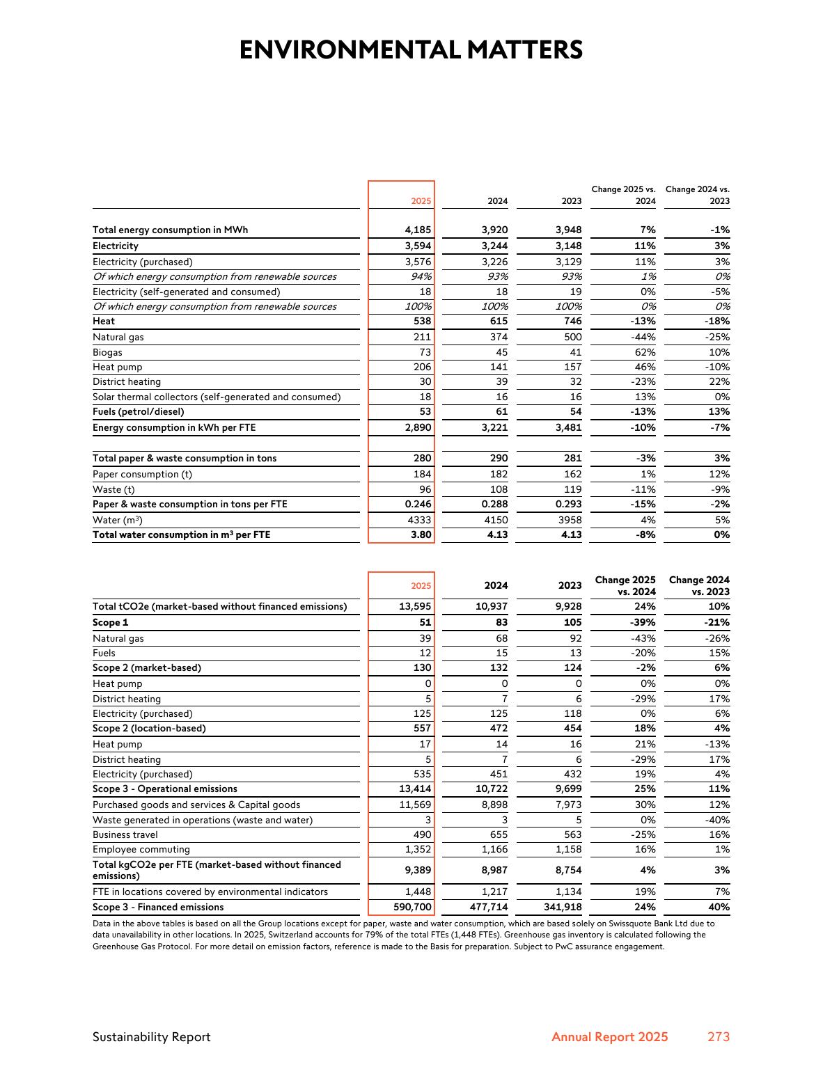 Emissions data extracted from page 14