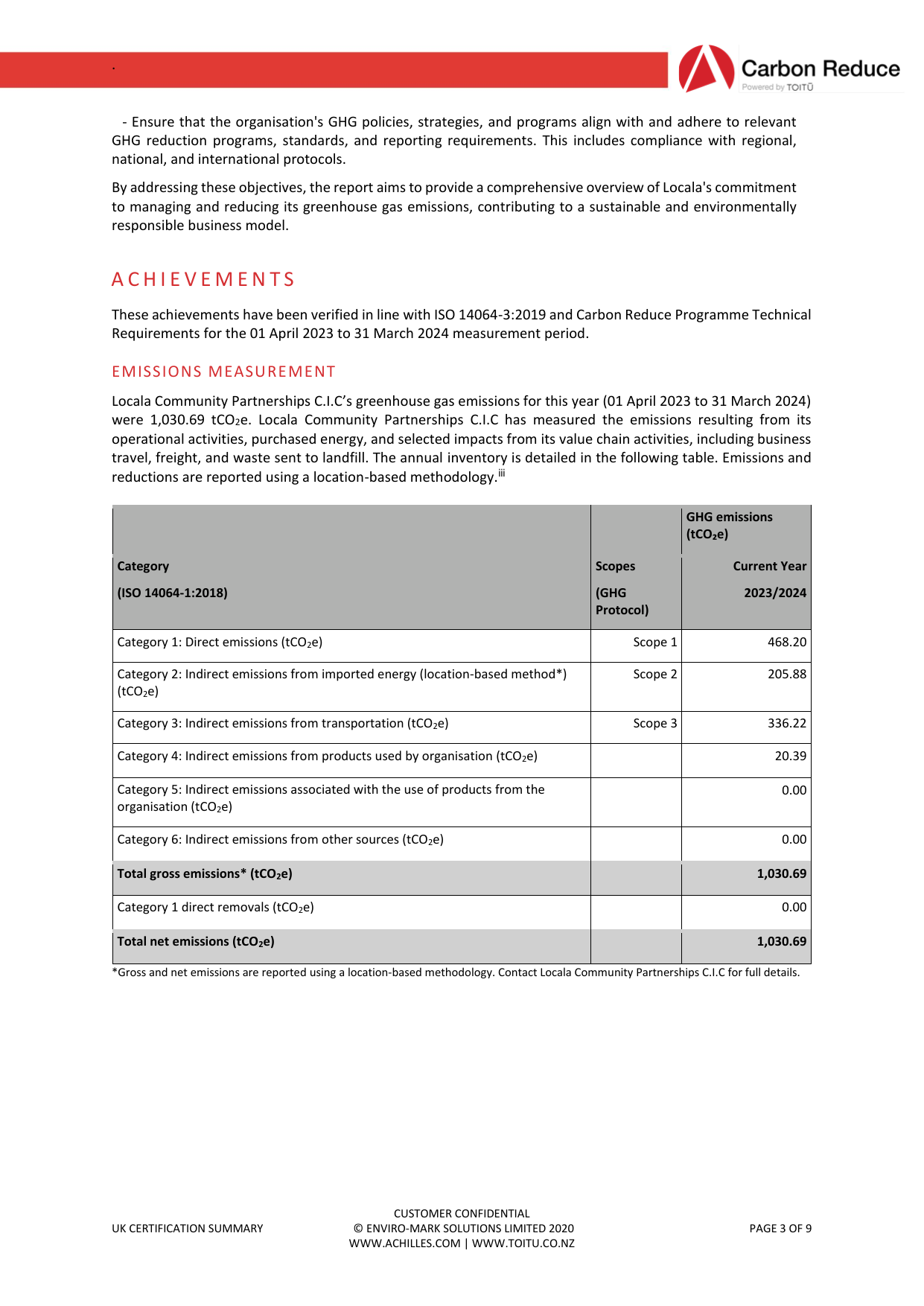 Emissions data extracted from page 3