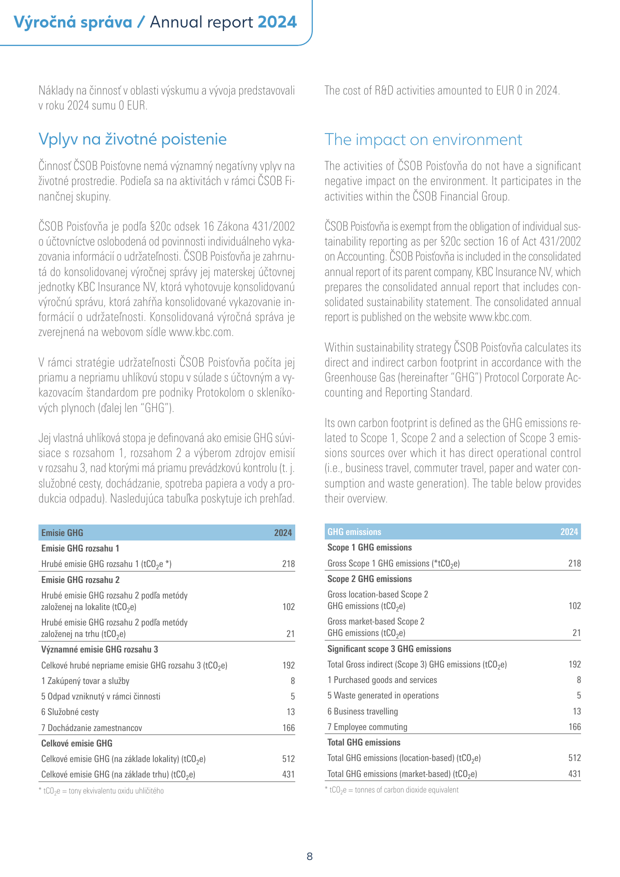 Emissions data extracted from page 8
