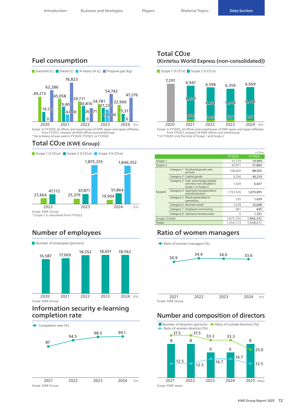 Emissions data extracted from page 73