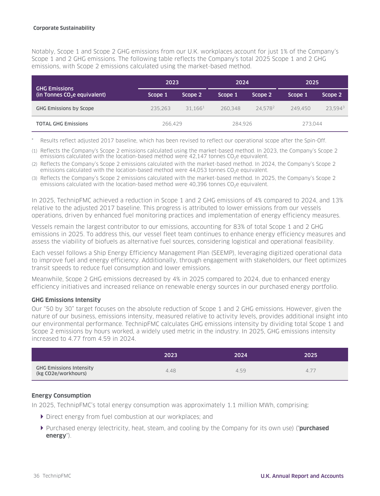 Emissions data extracted from page 39