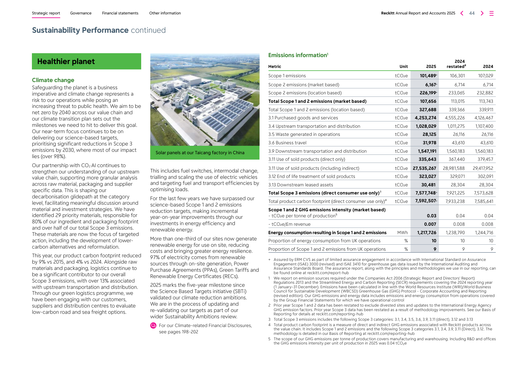 Emissions data extracted from page 46