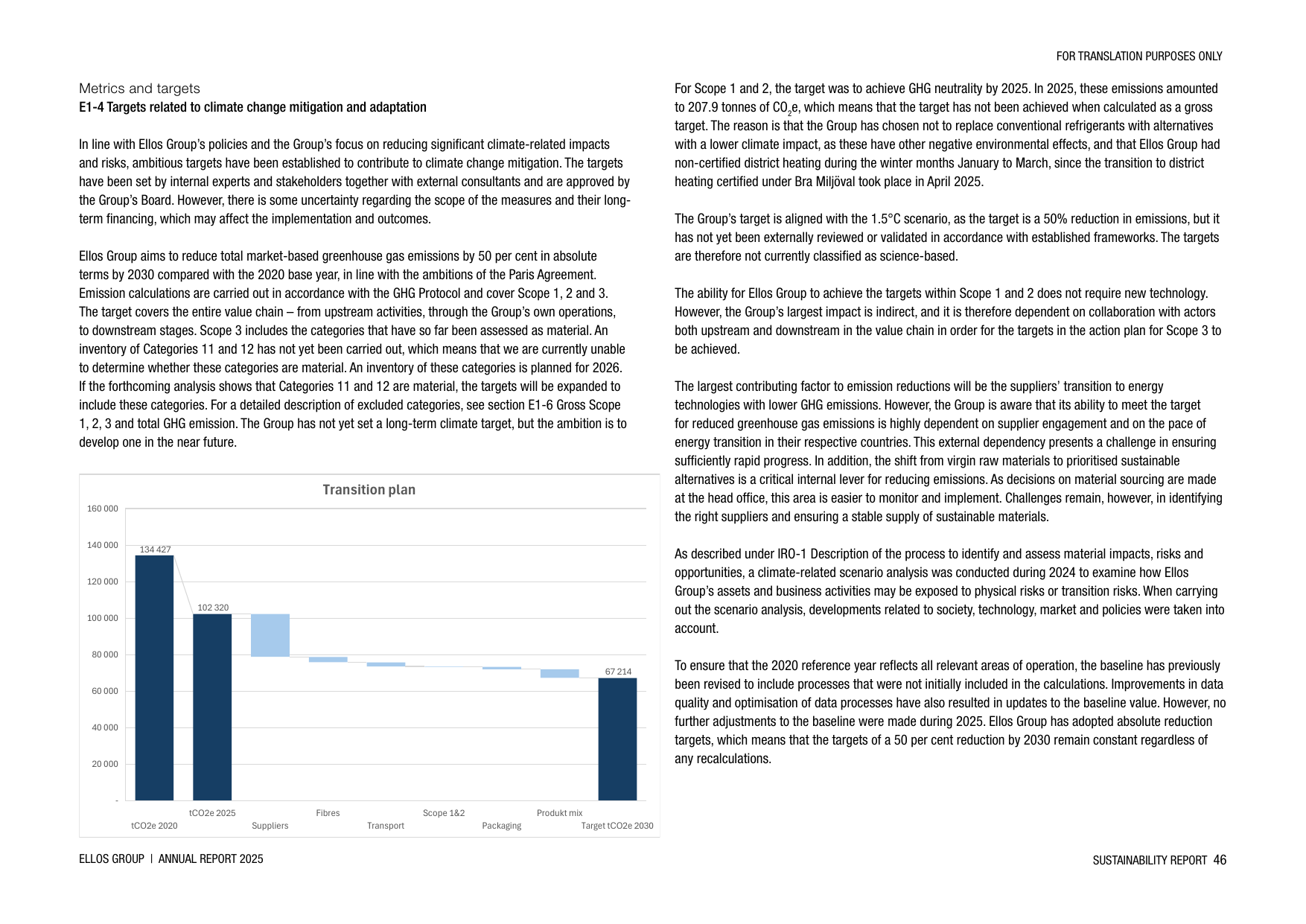 Emissions data extracted from page 46