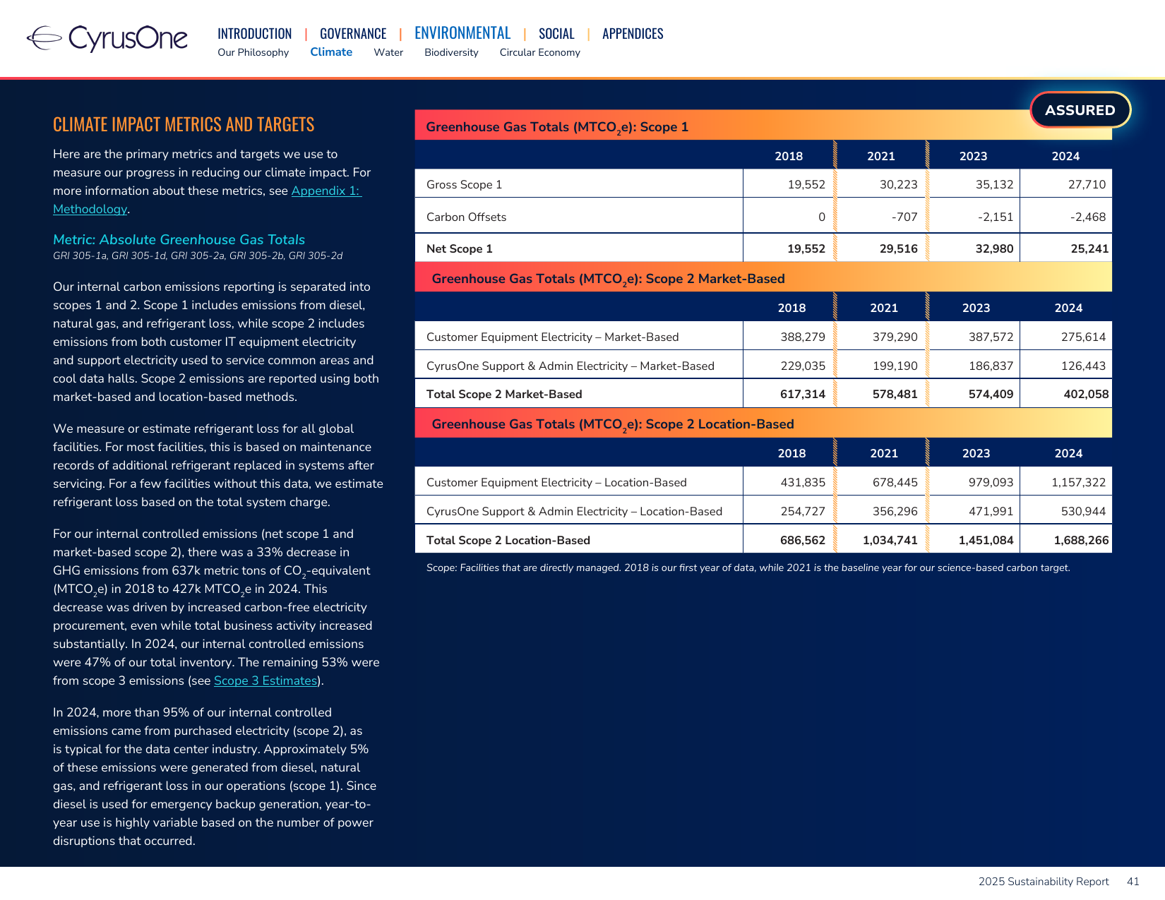 Emissions data extracted from page 41