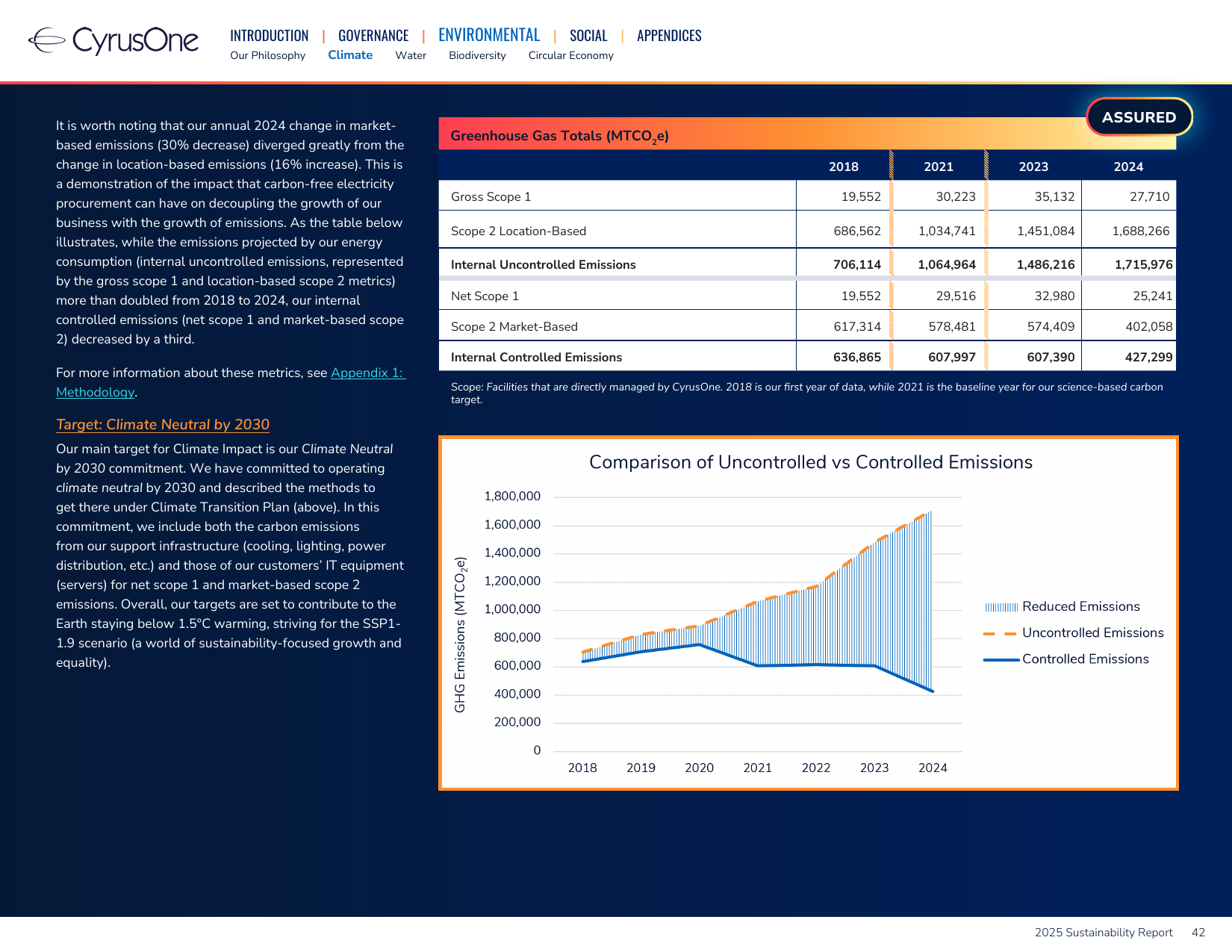 Emissions data extracted from page 42
