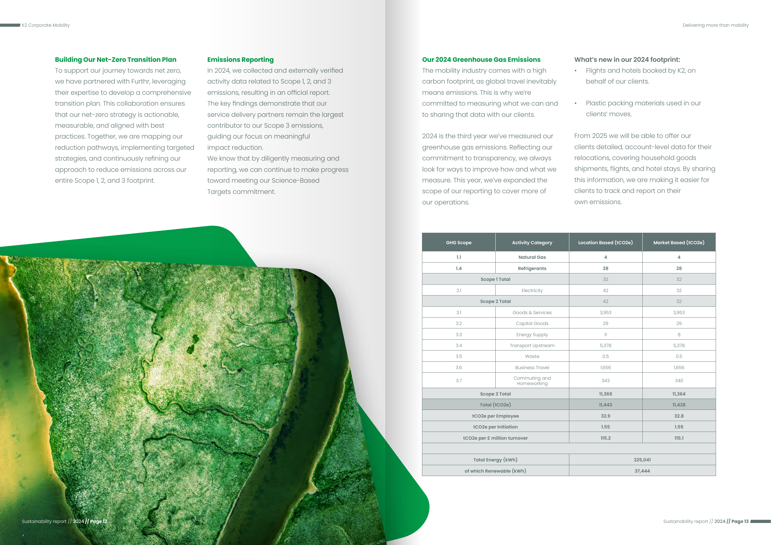 Emissions data extracted from page 7