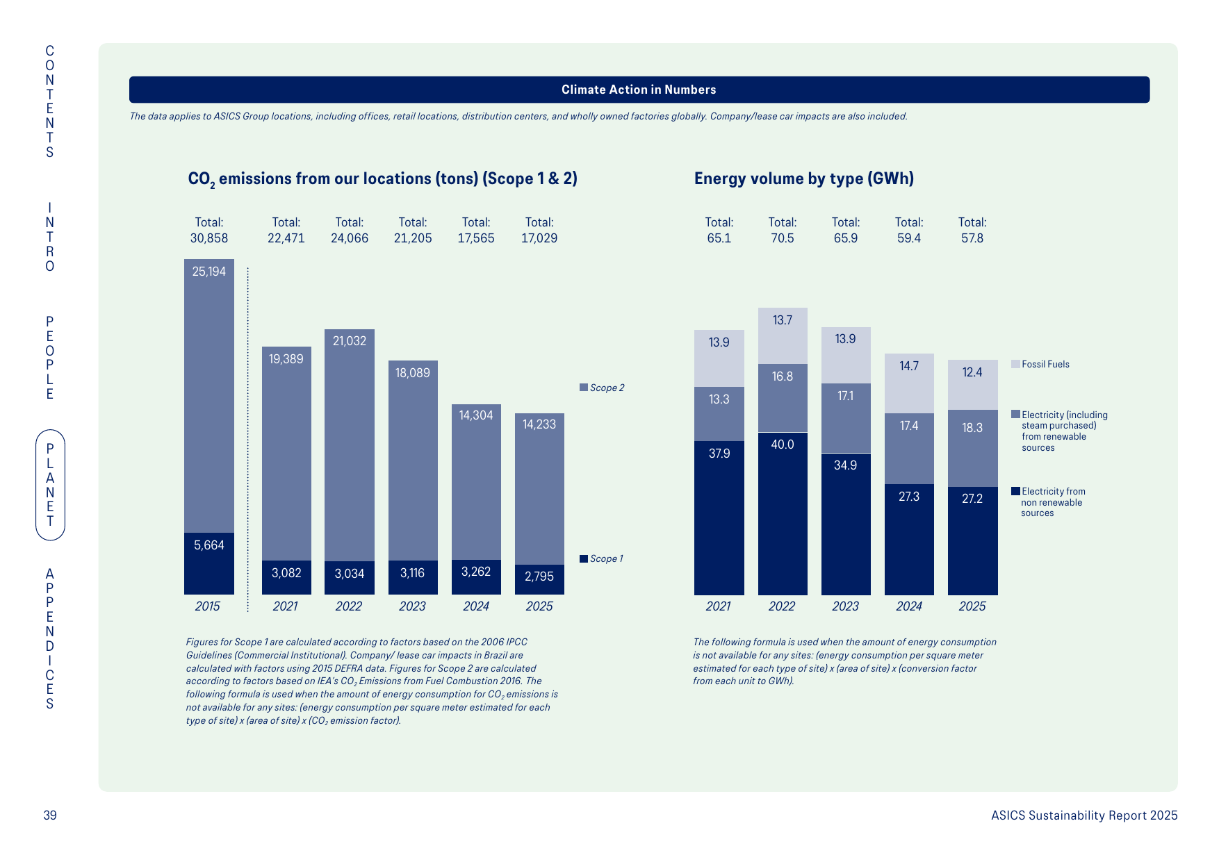 Emissions data extracted from page 39