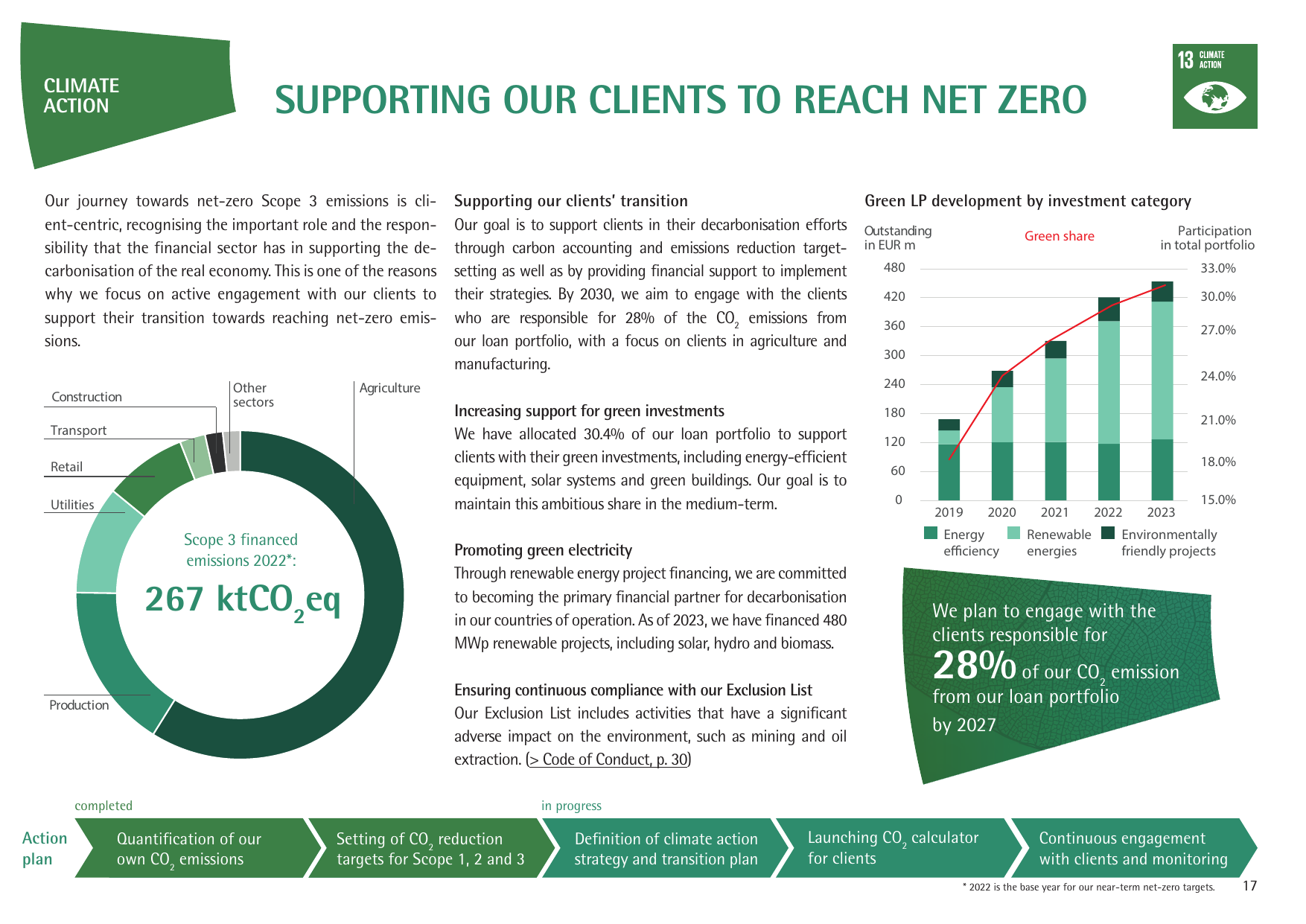 Emissions data extracted from page 18