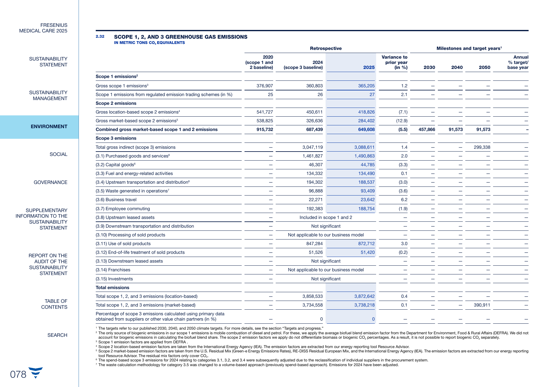 Emissions data extracted from page 30