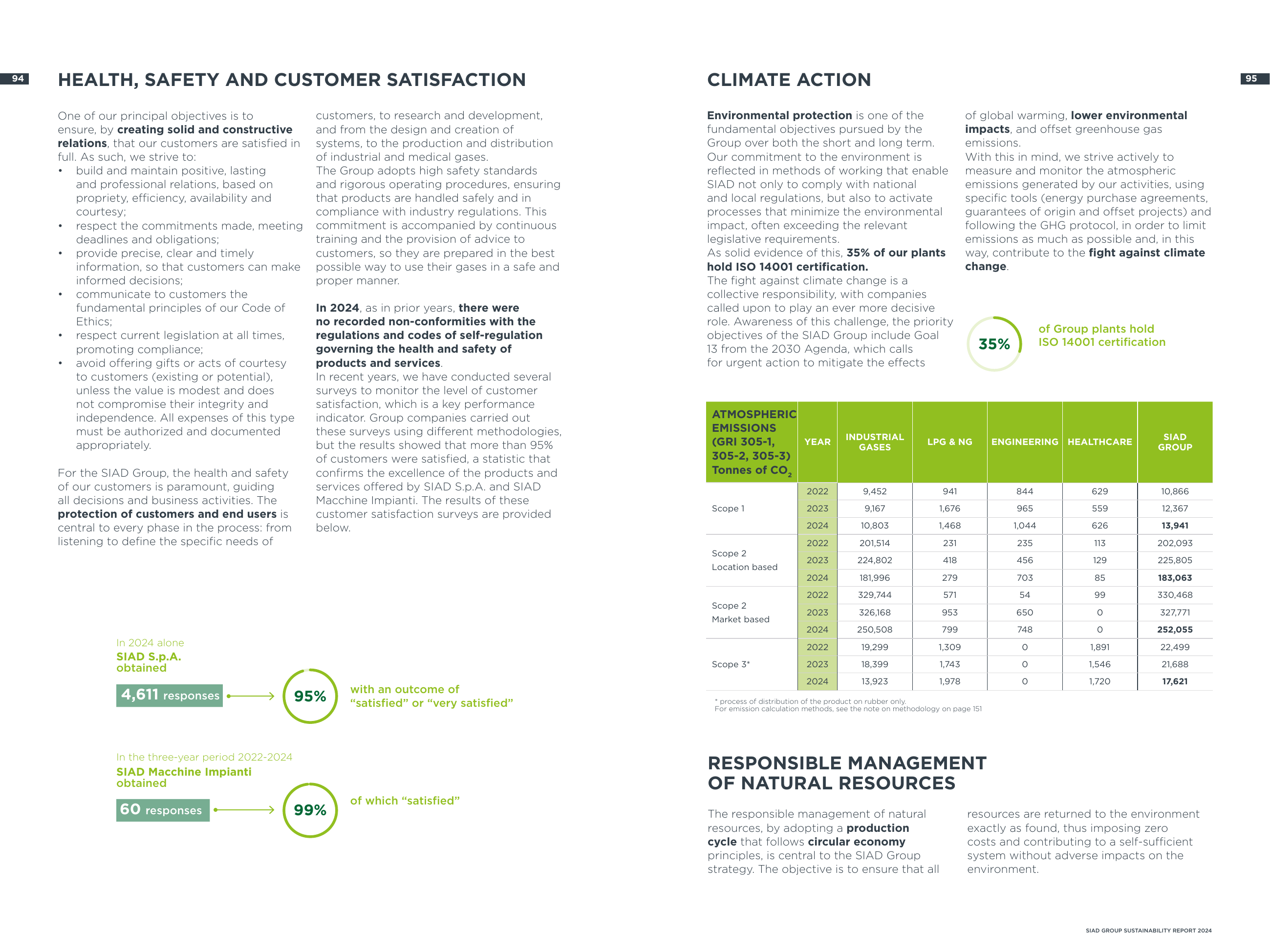Emissions data extracted from page 52
