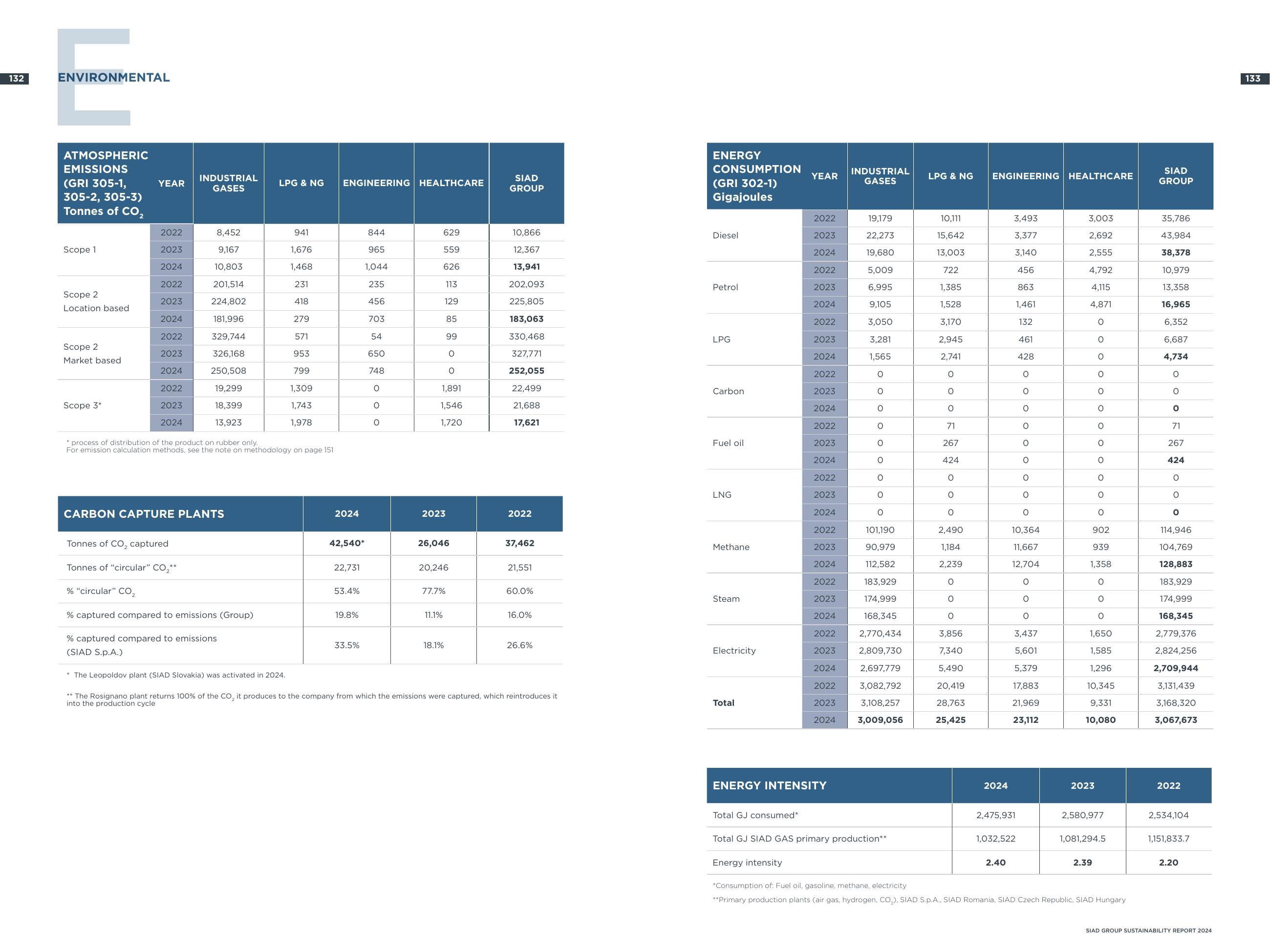 Emissions data extracted from page 71