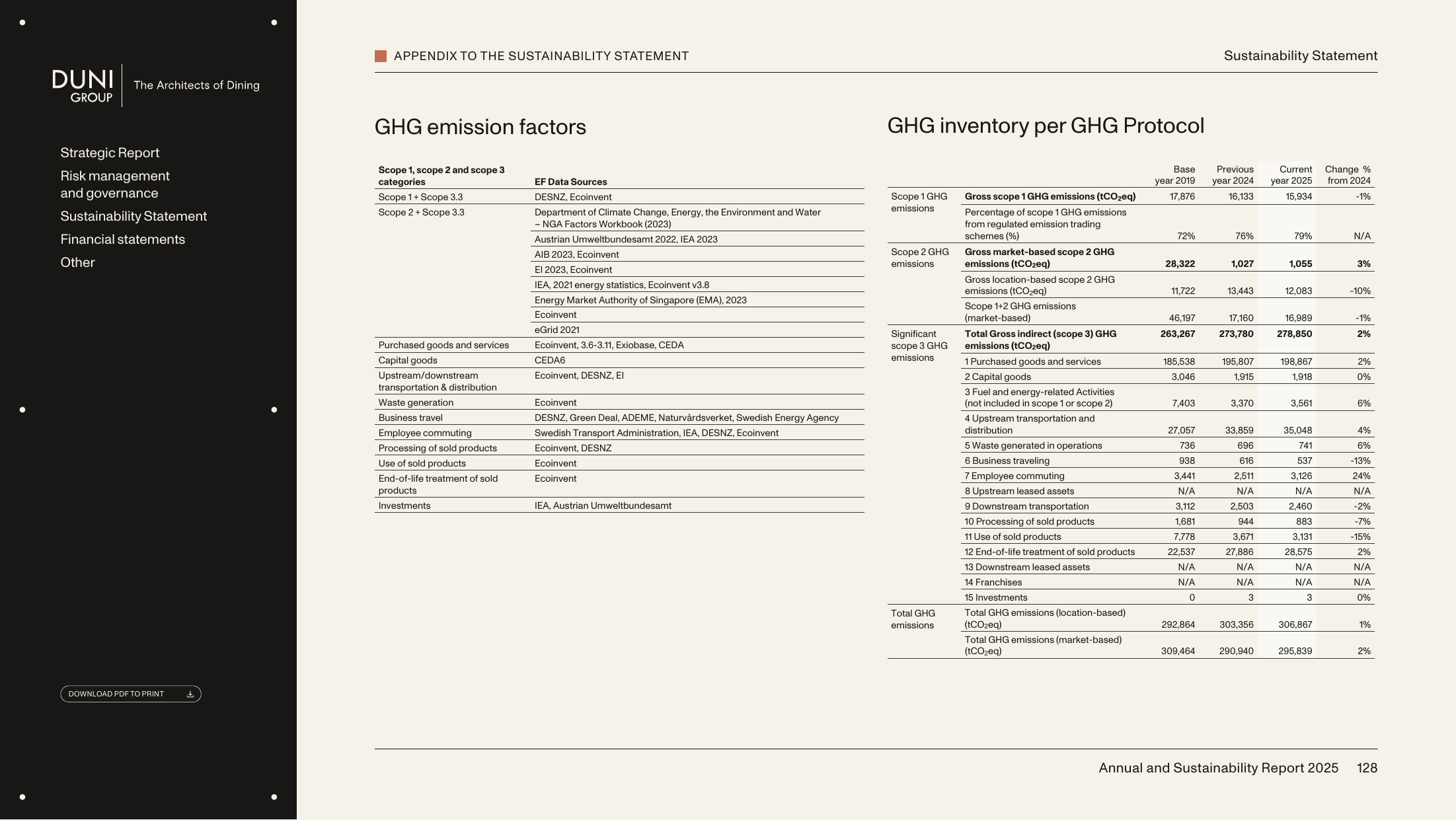 Emissions data extracted from page 128