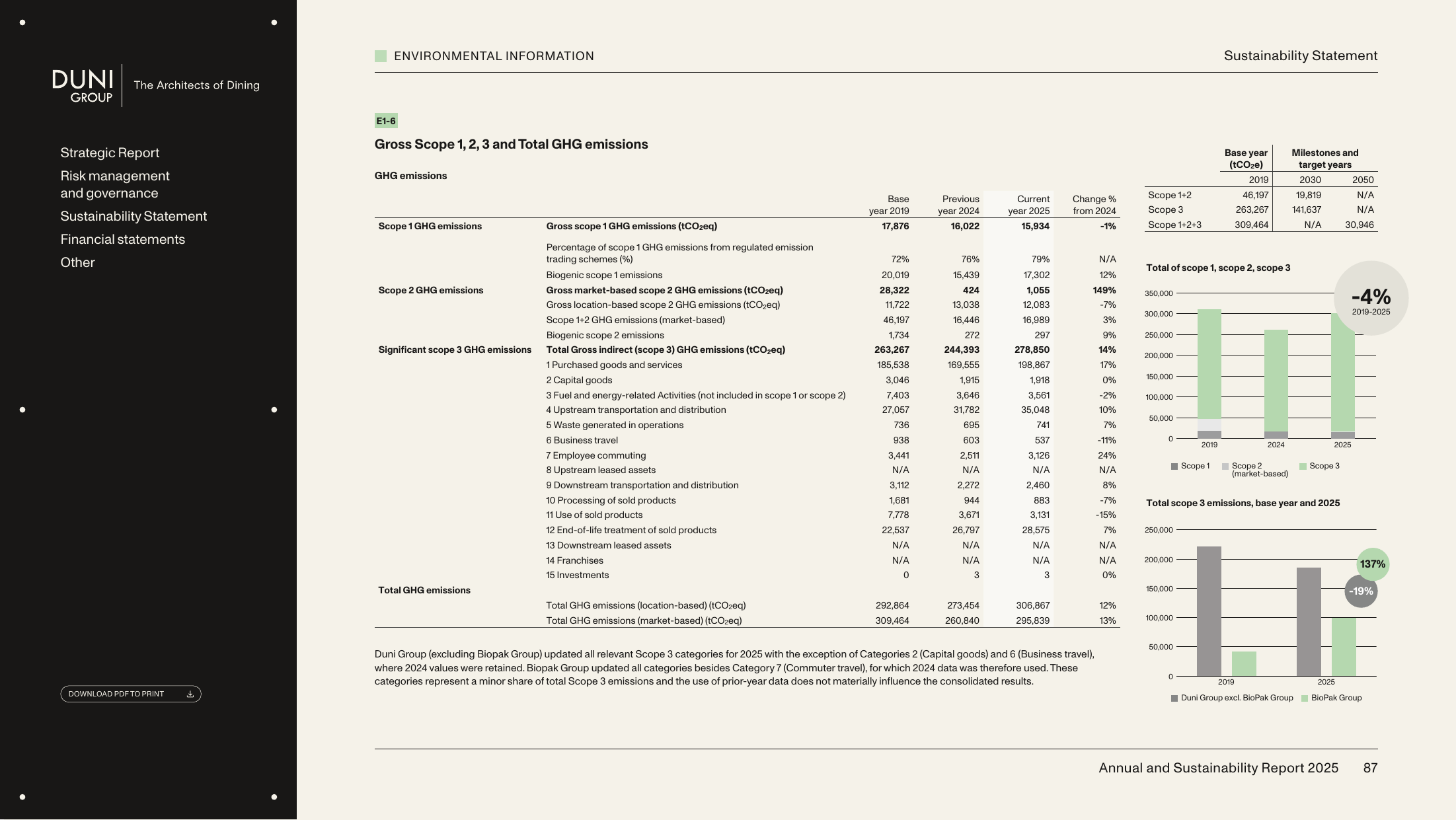 Emissions data extracted from page 87