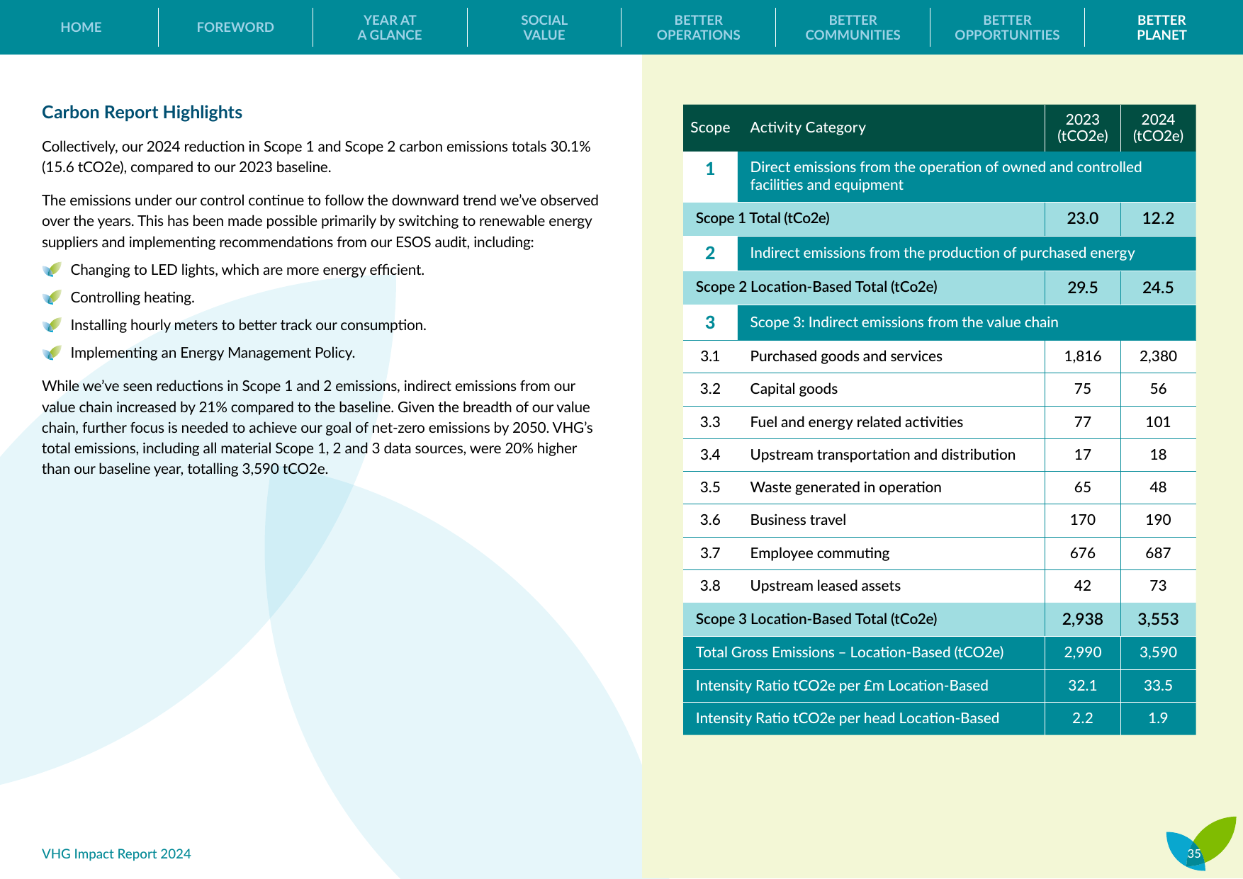 Emissions data extracted from page 35