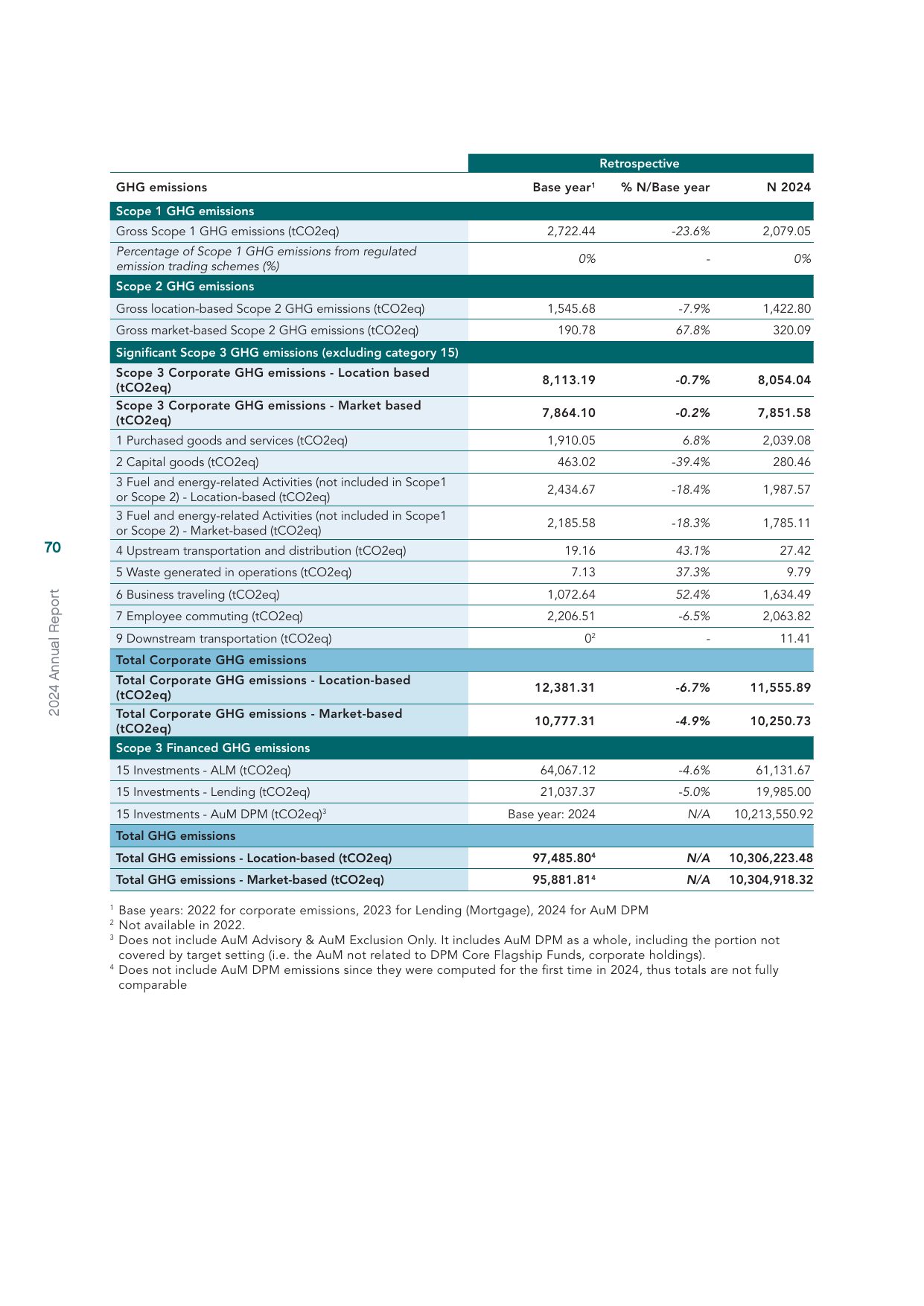 Emissions data extracted from page 70