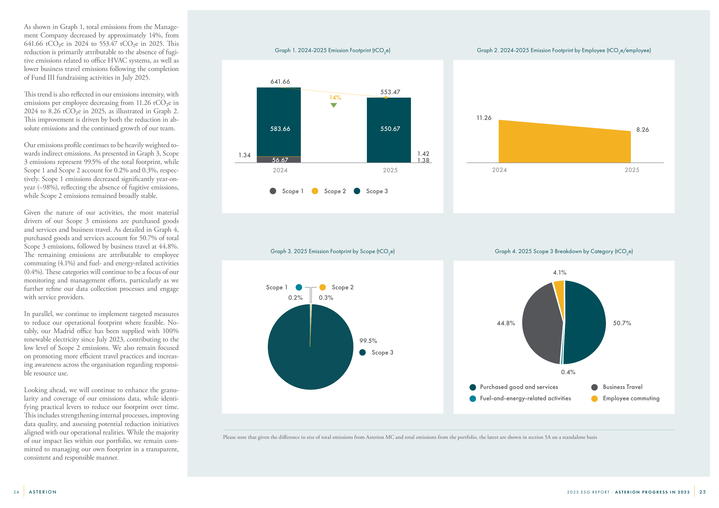 Emissions data extracted from page 13