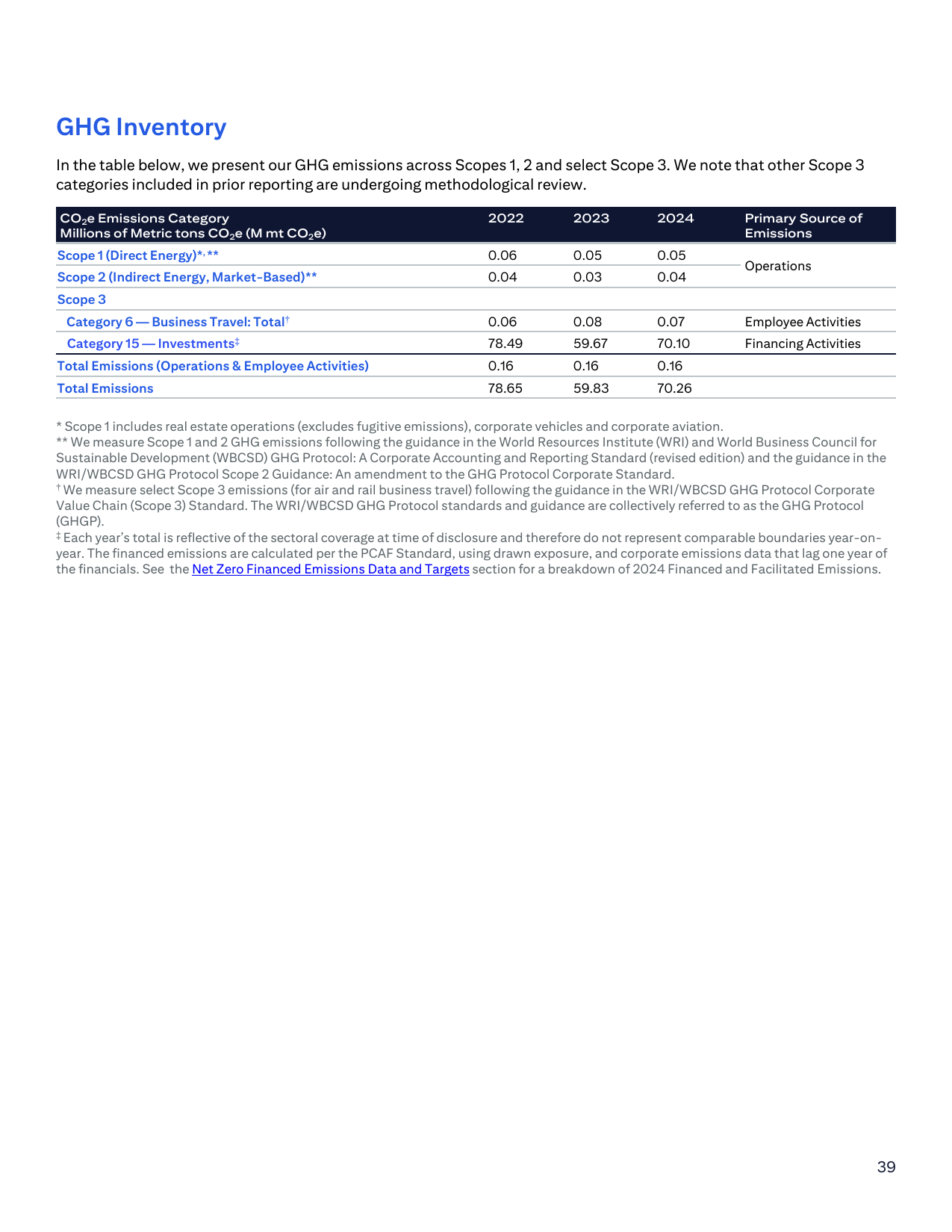 Emissions data extracted from page 39