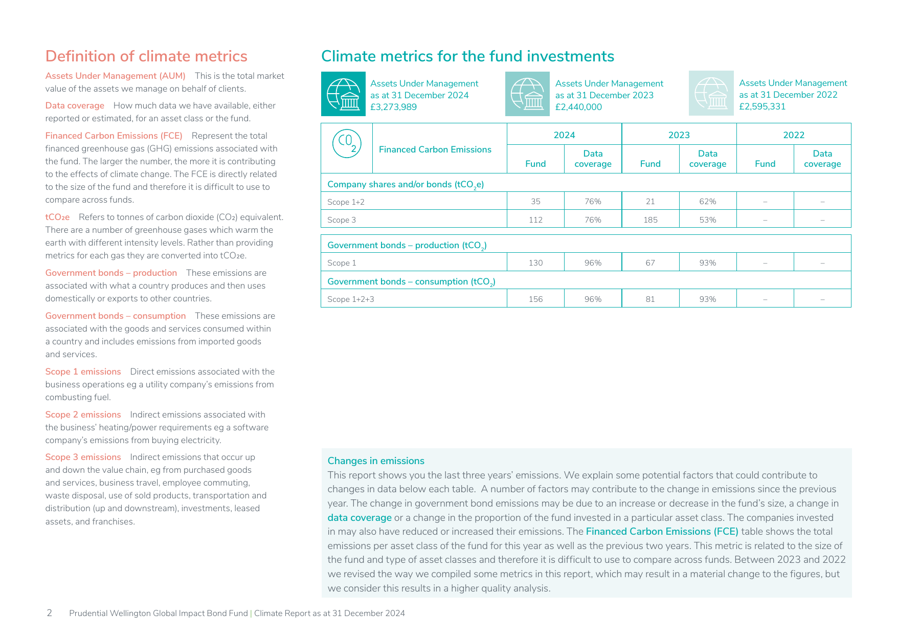 Emissions data extracted from page 2