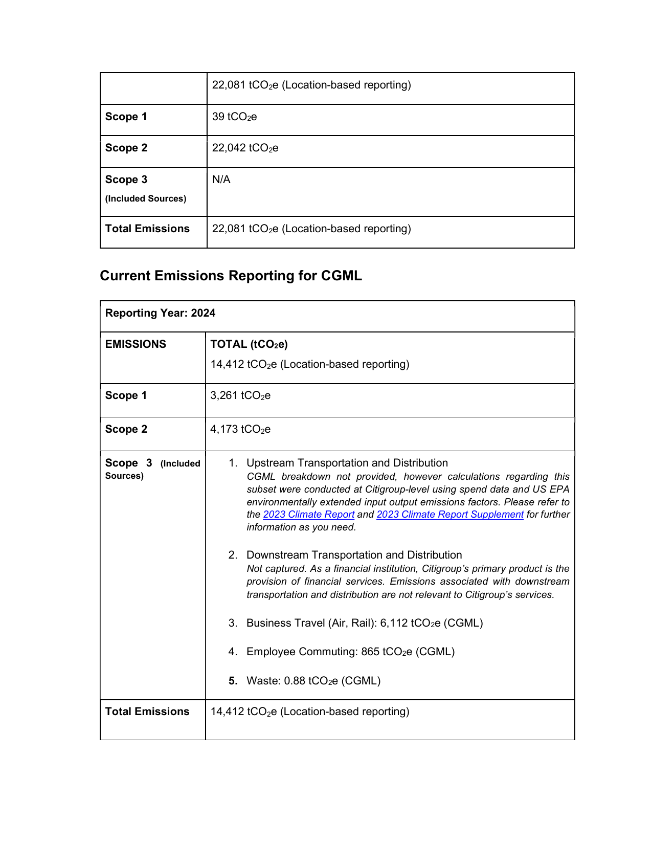 Emissions data extracted from page 2