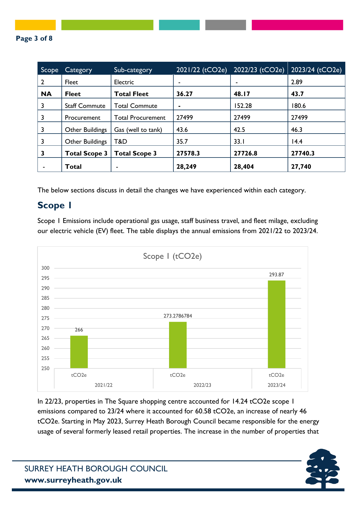 Emissions data extracted from page 3