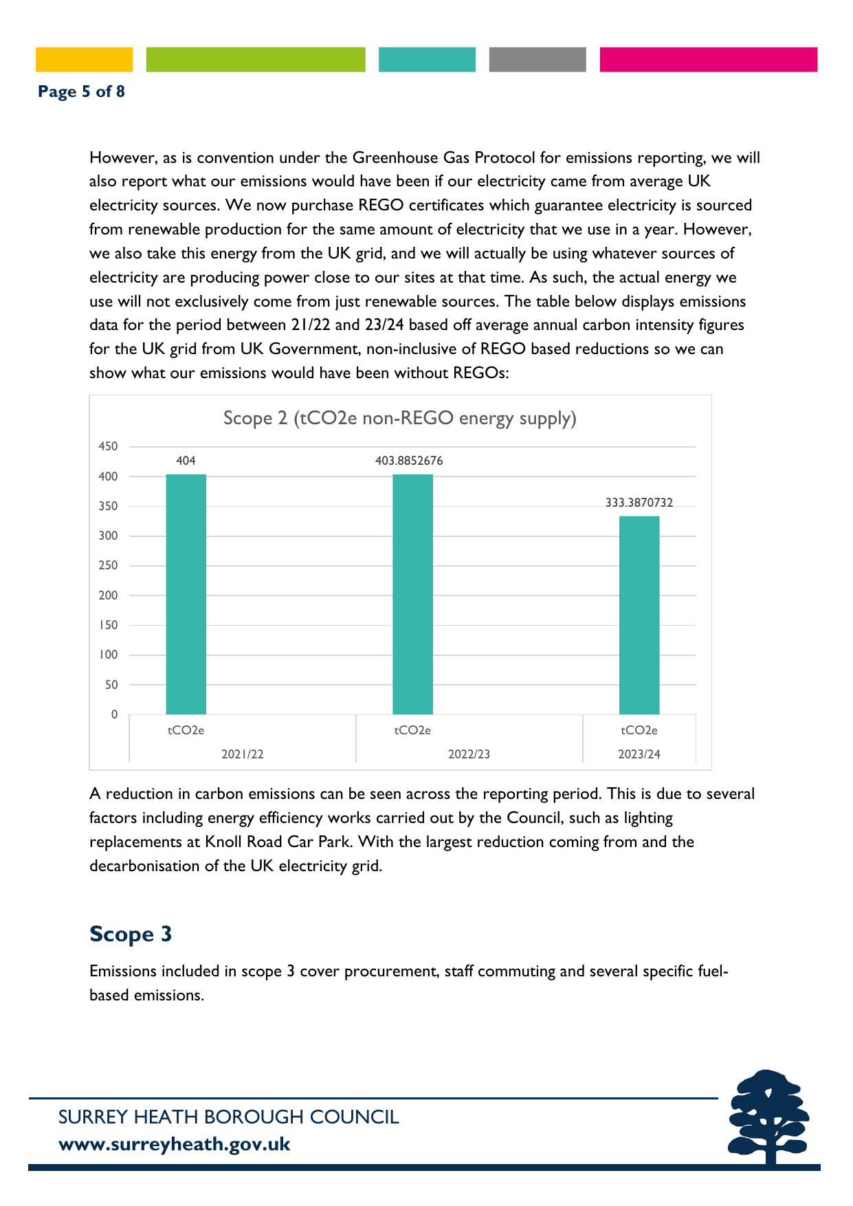 Emissions data extracted from page 5
