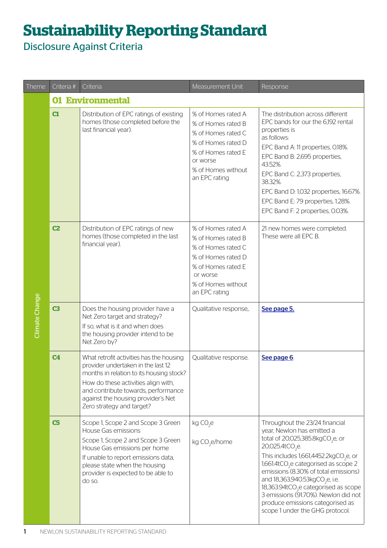 Emissions data extracted from page 26