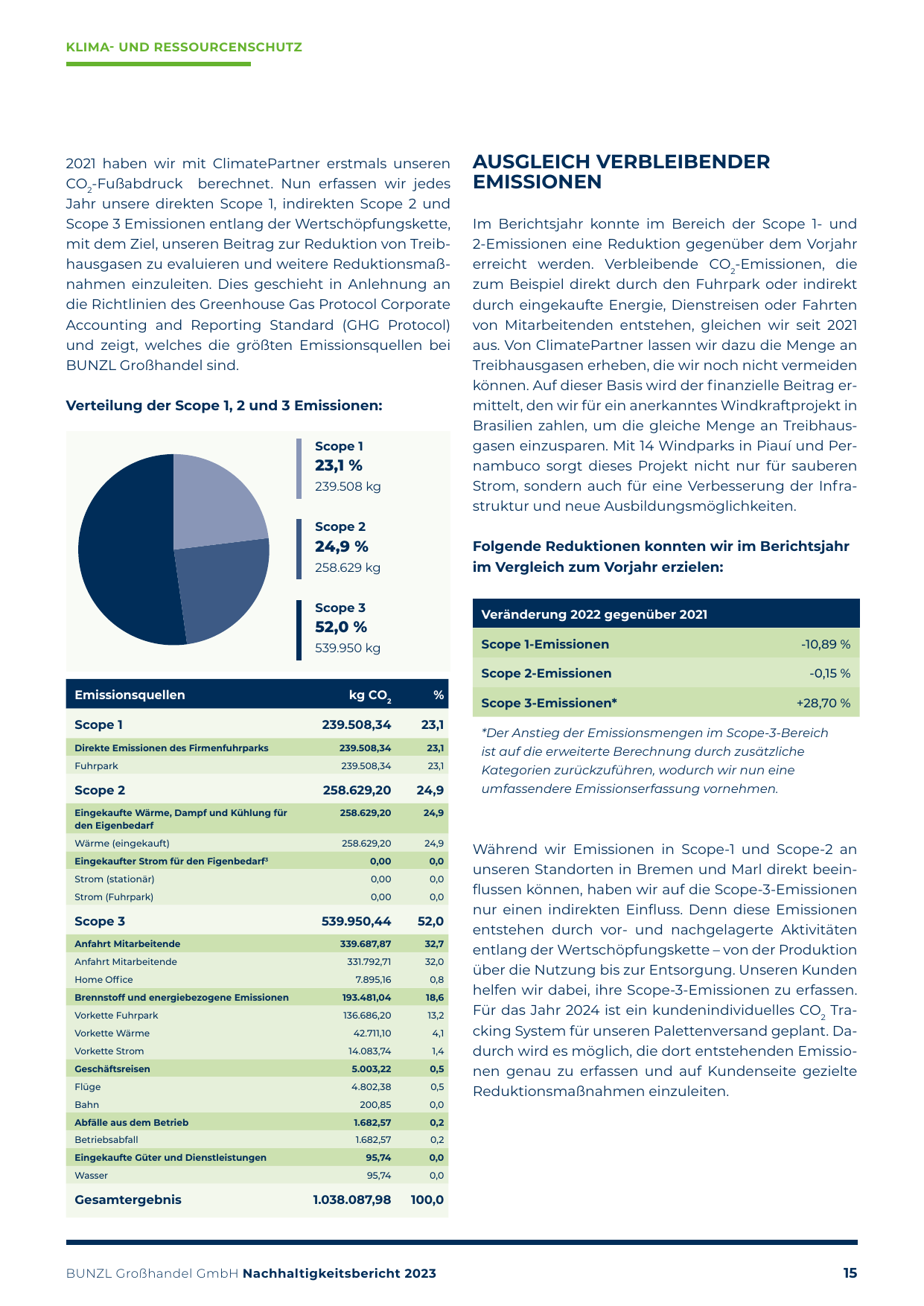 Emissions data extracted from page 15