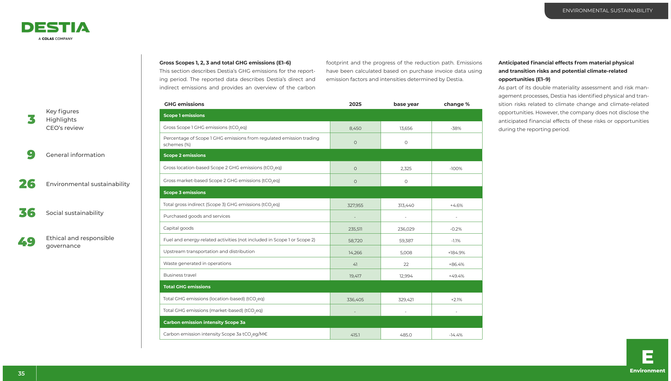 Emissions data extracted from page 35