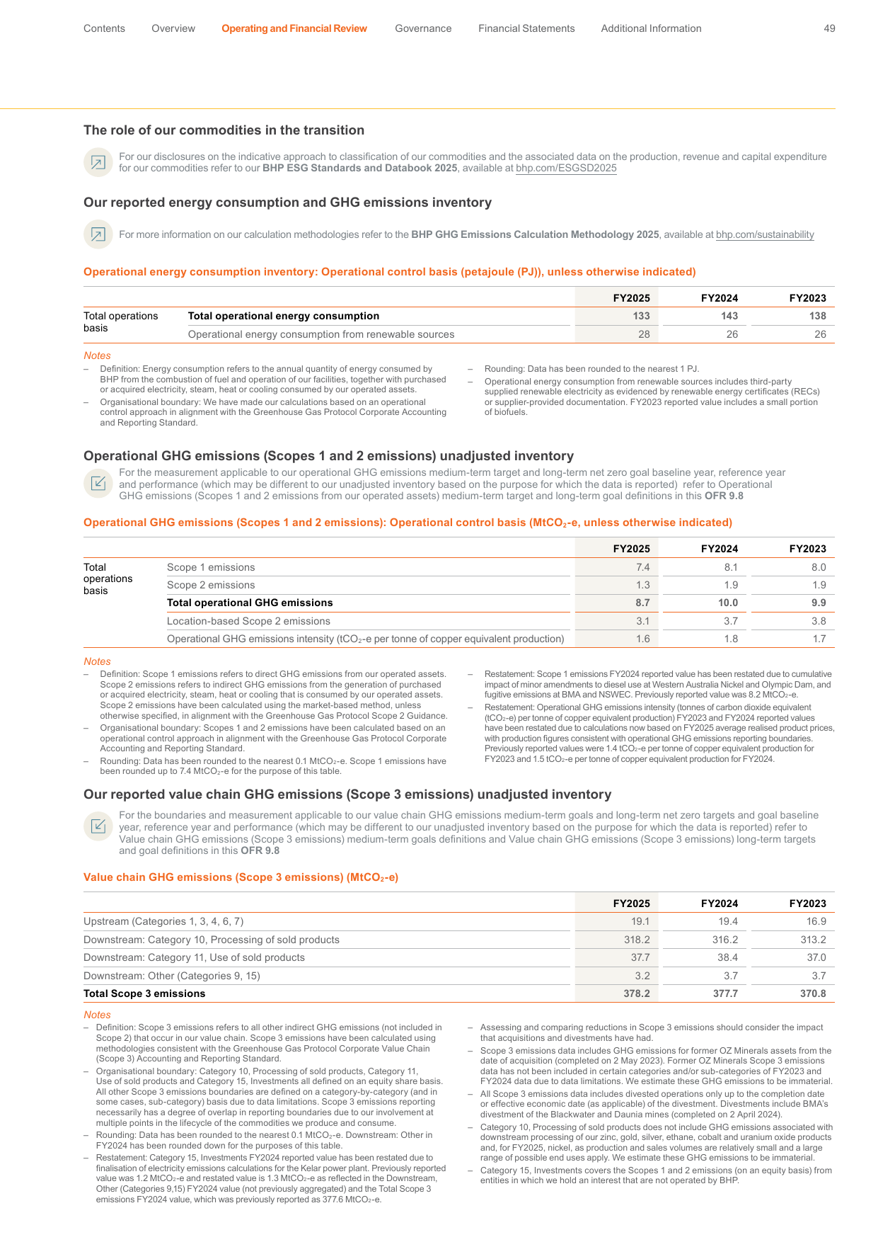 Emissions data extracted from page 51