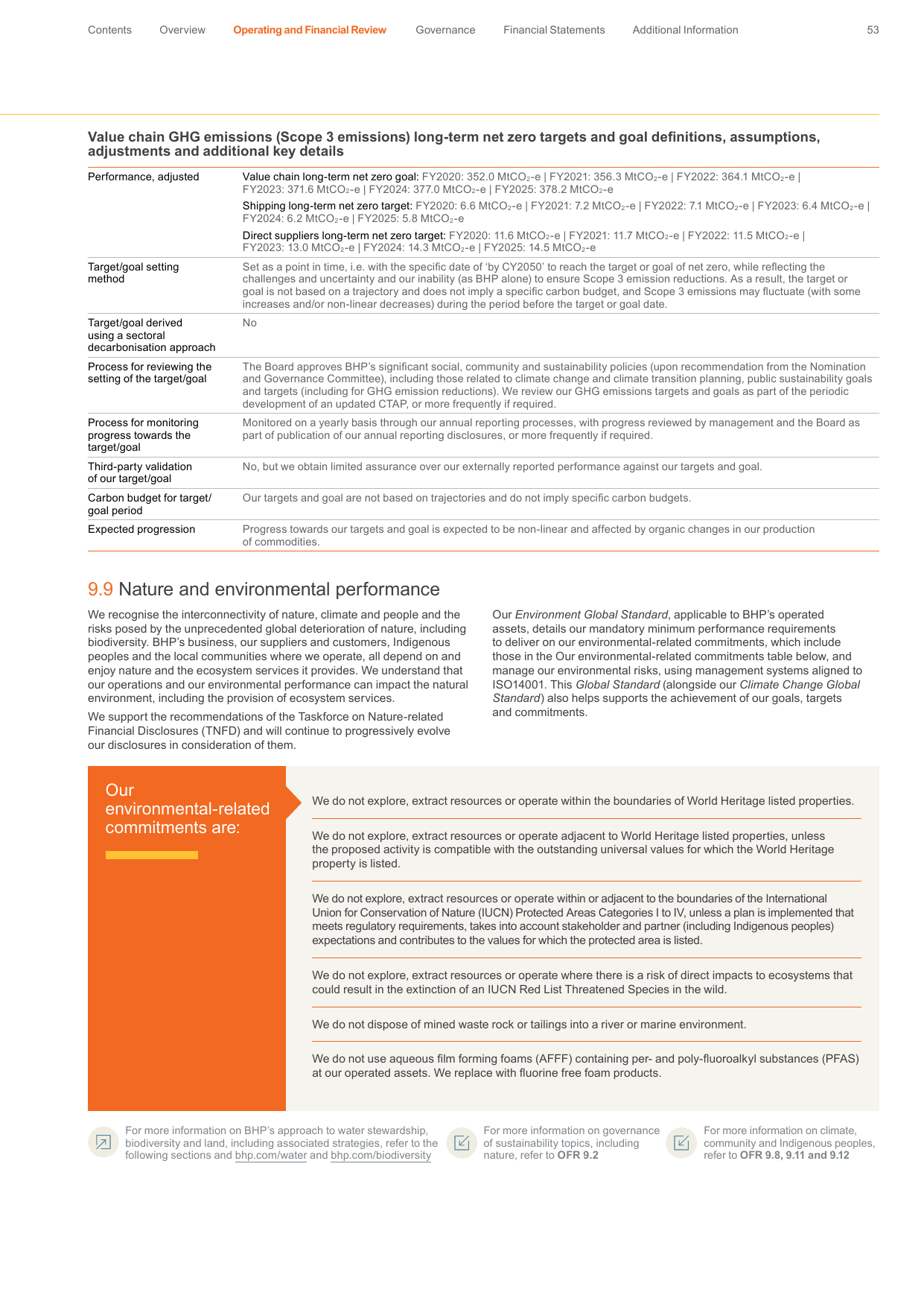 Emissions data extracted from page 55