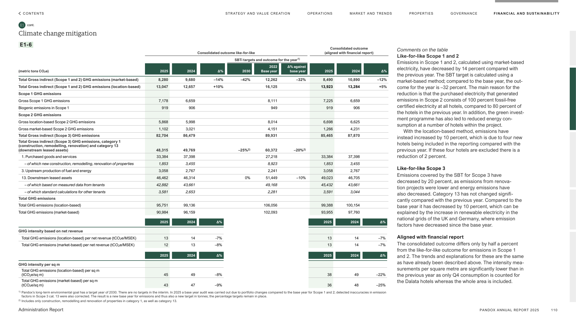 Emissions data extracted from page 110