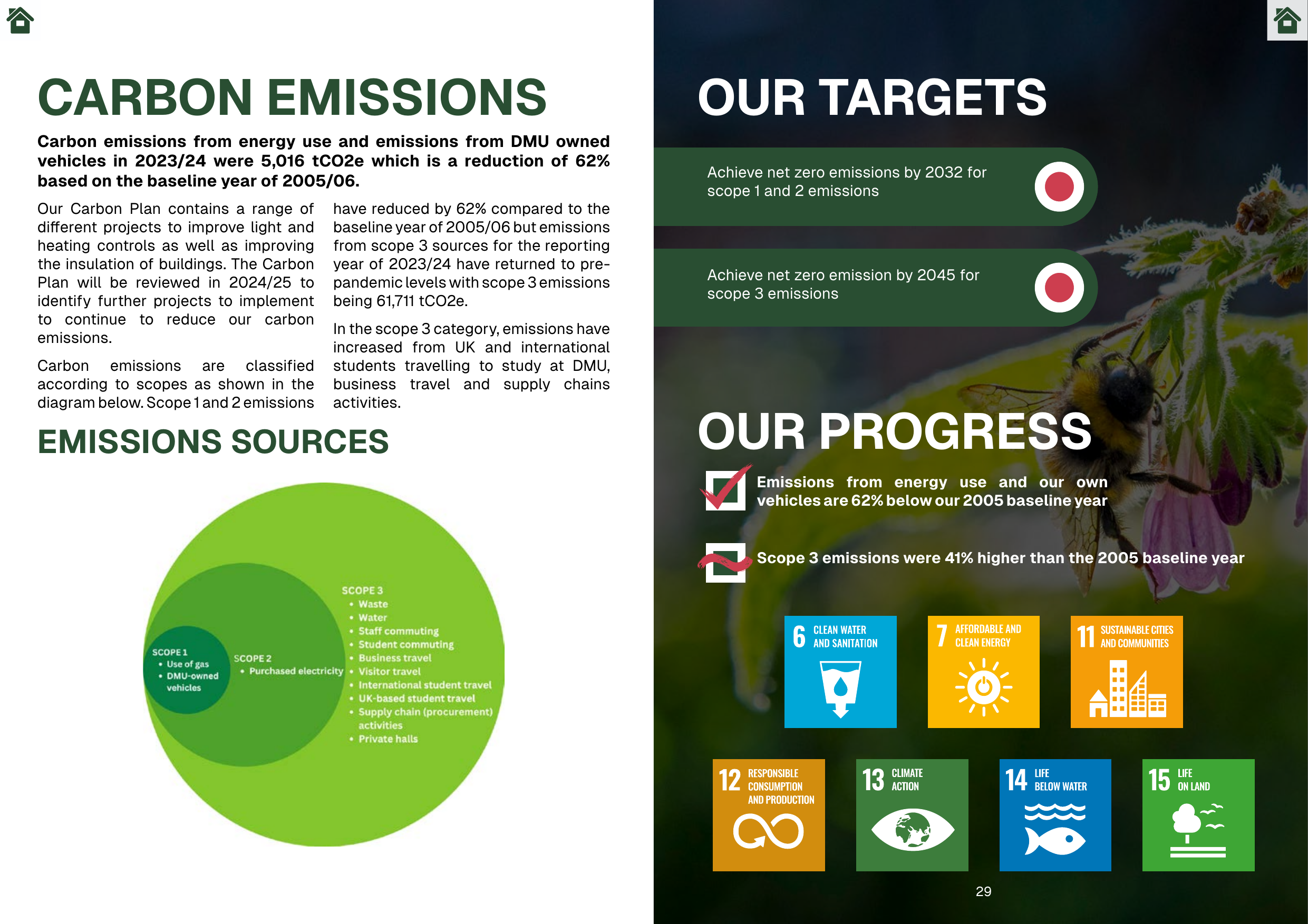Emissions data extracted from page 15