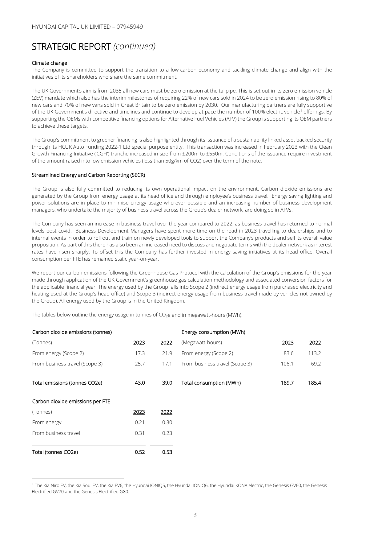 Emissions data extracted from page 6