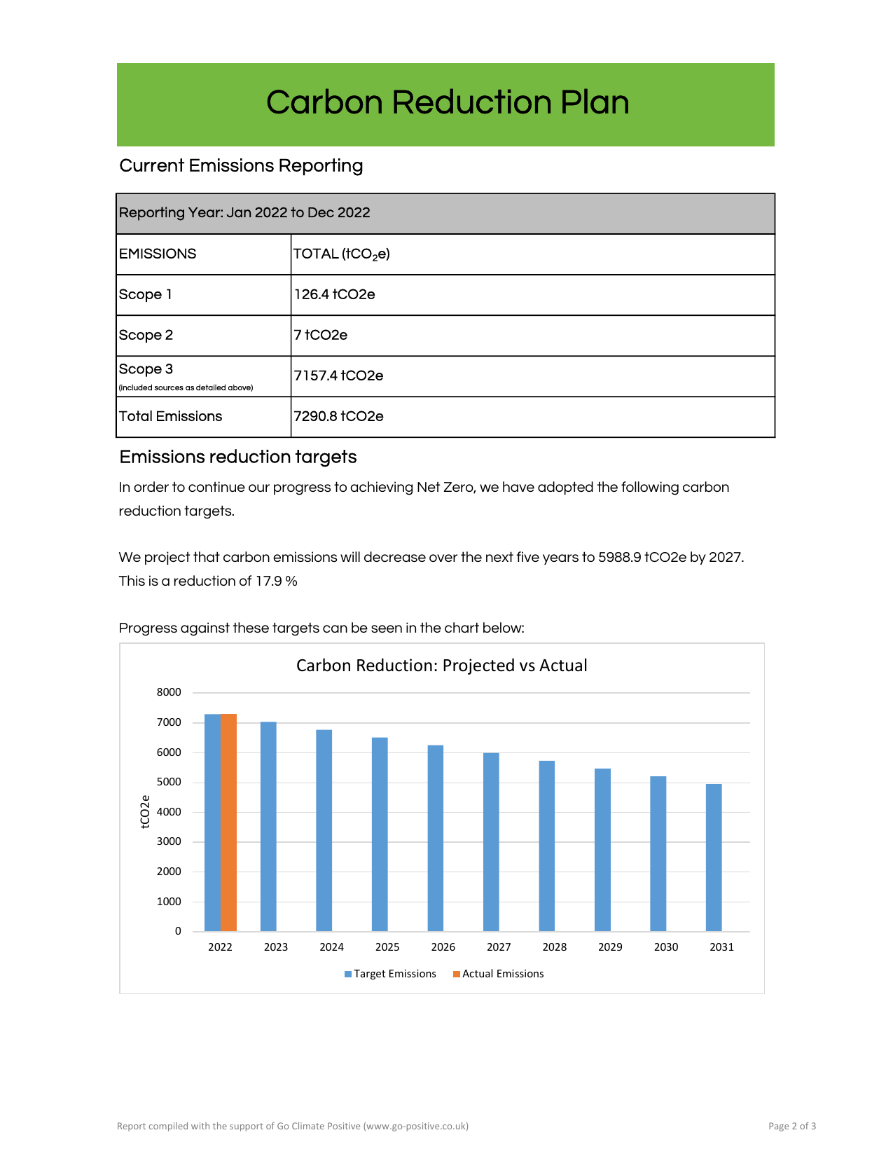 Emissions data extracted from page 2