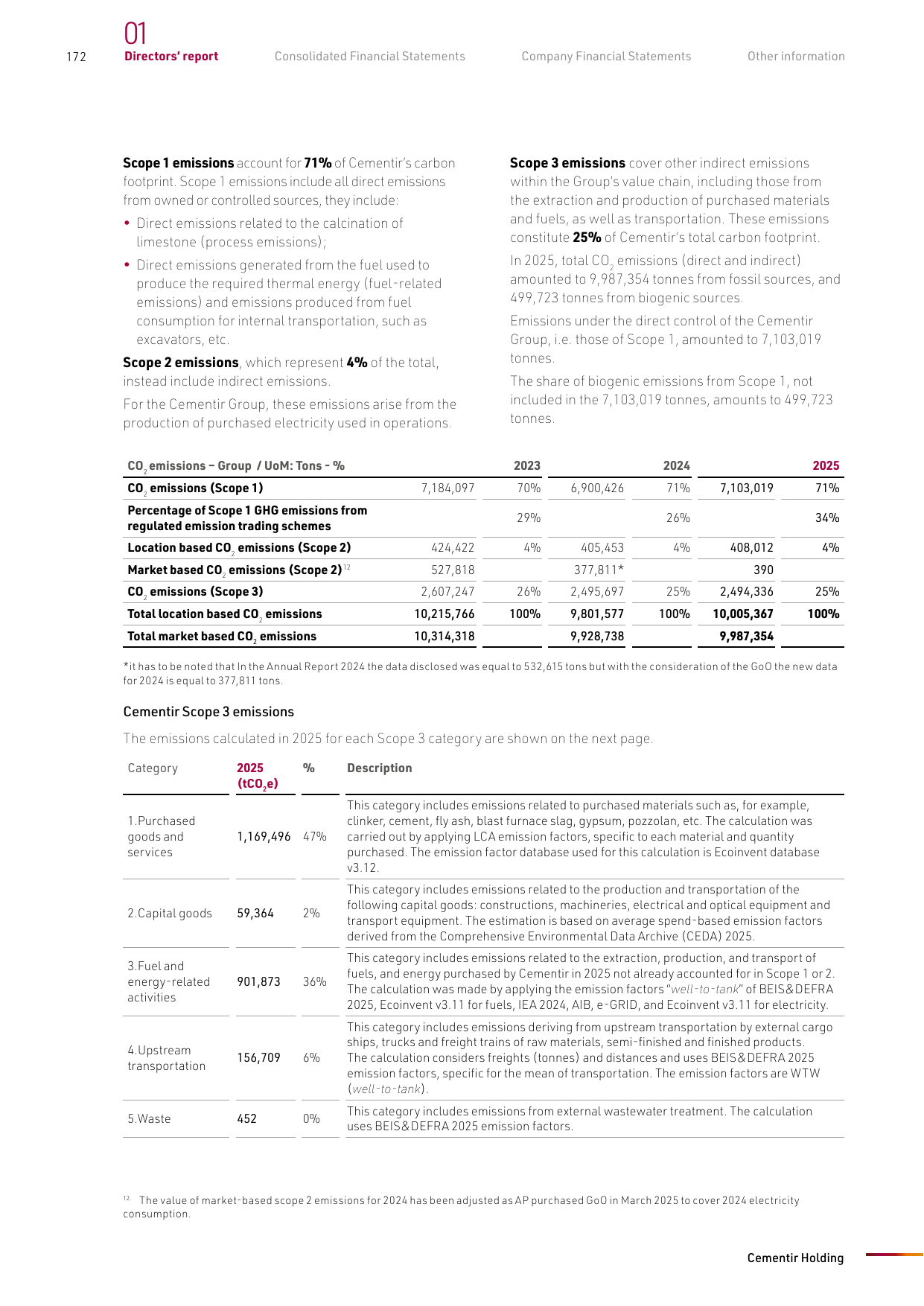 Emissions data extracted from page 174