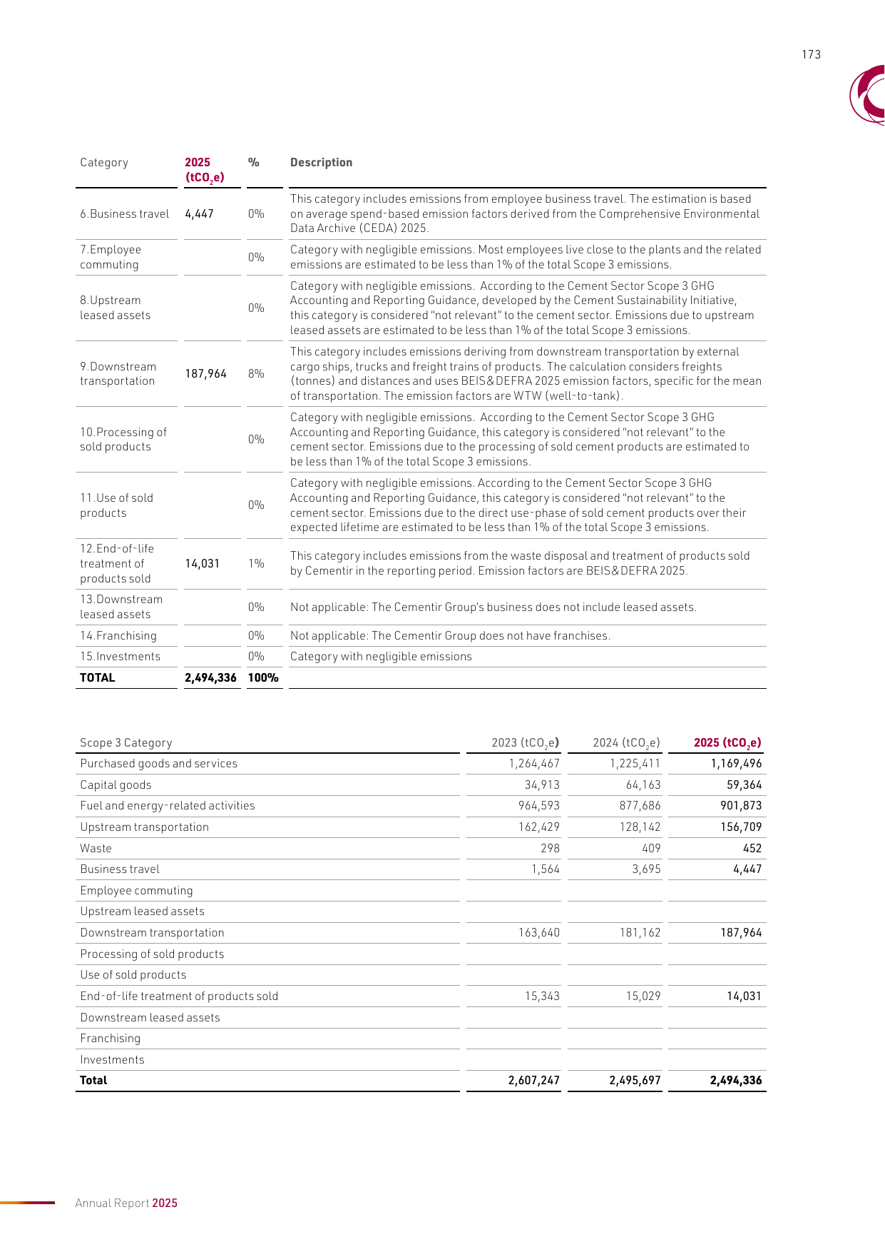 Emissions data extracted from page 175
