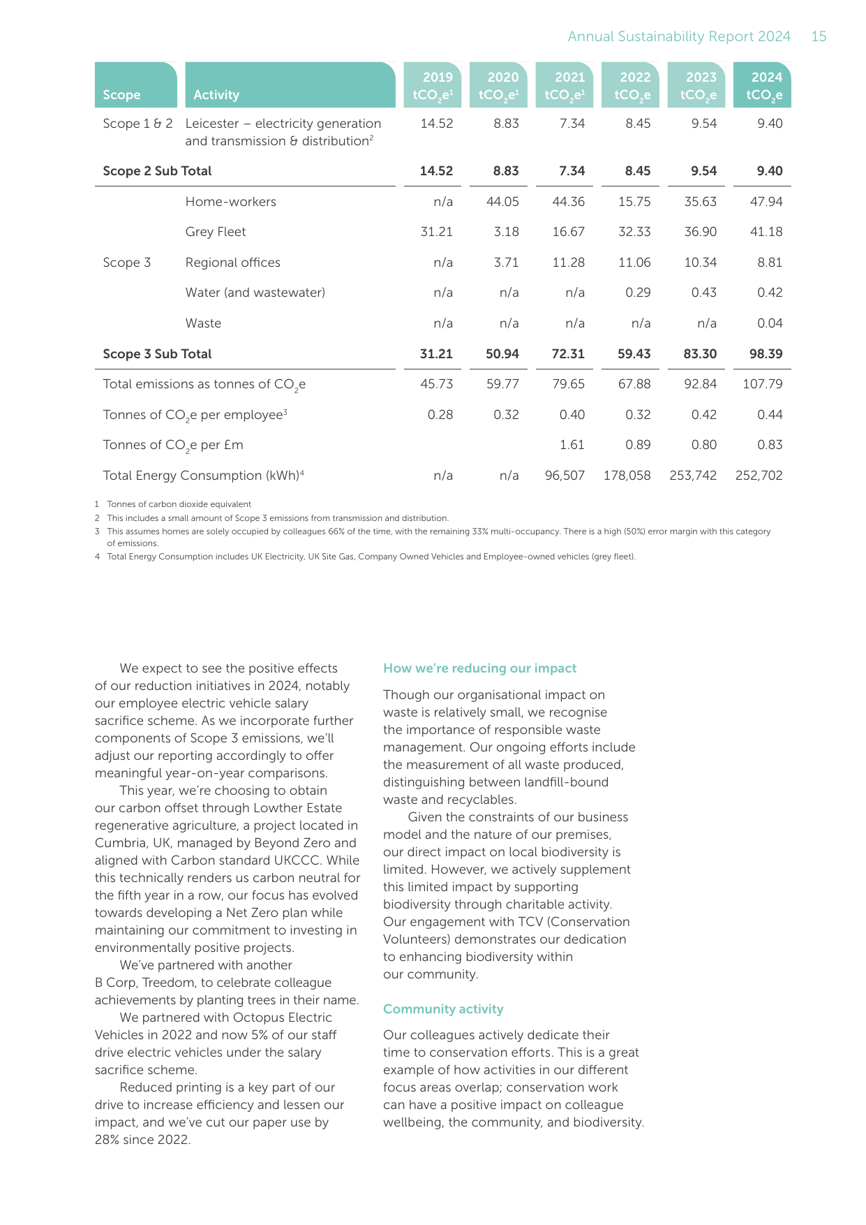 Emissions data extracted from page 15