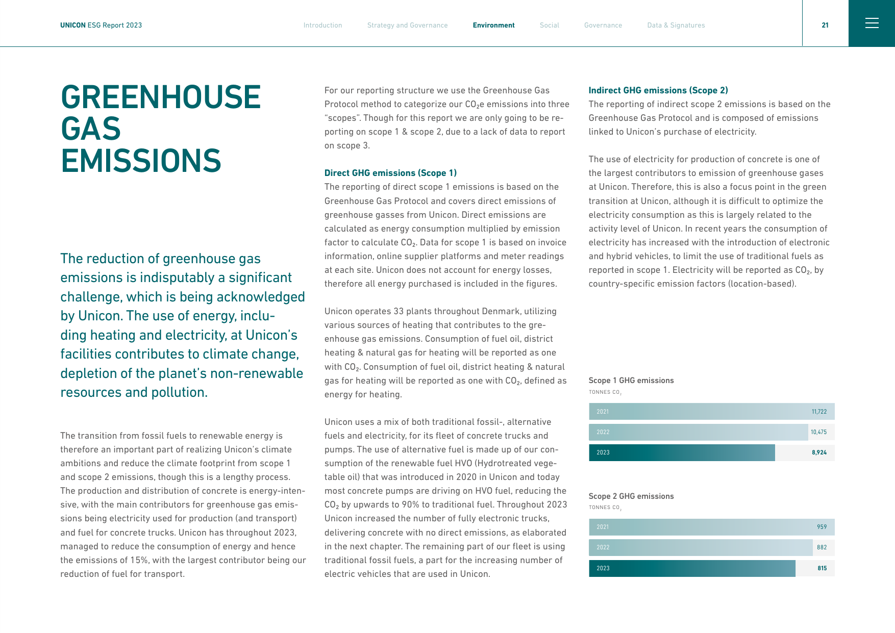 Emissions data extracted from page 21